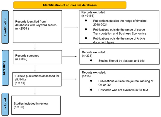 A Systematic Review of Urban Mobility and Preliminary Research of 