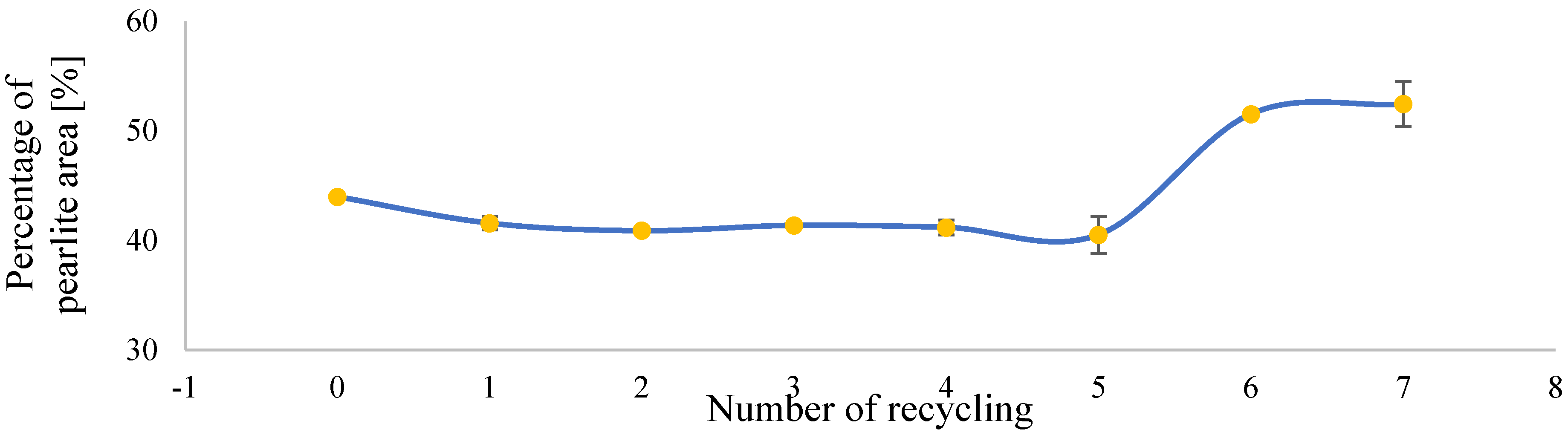 Engproc 79 00009 g006