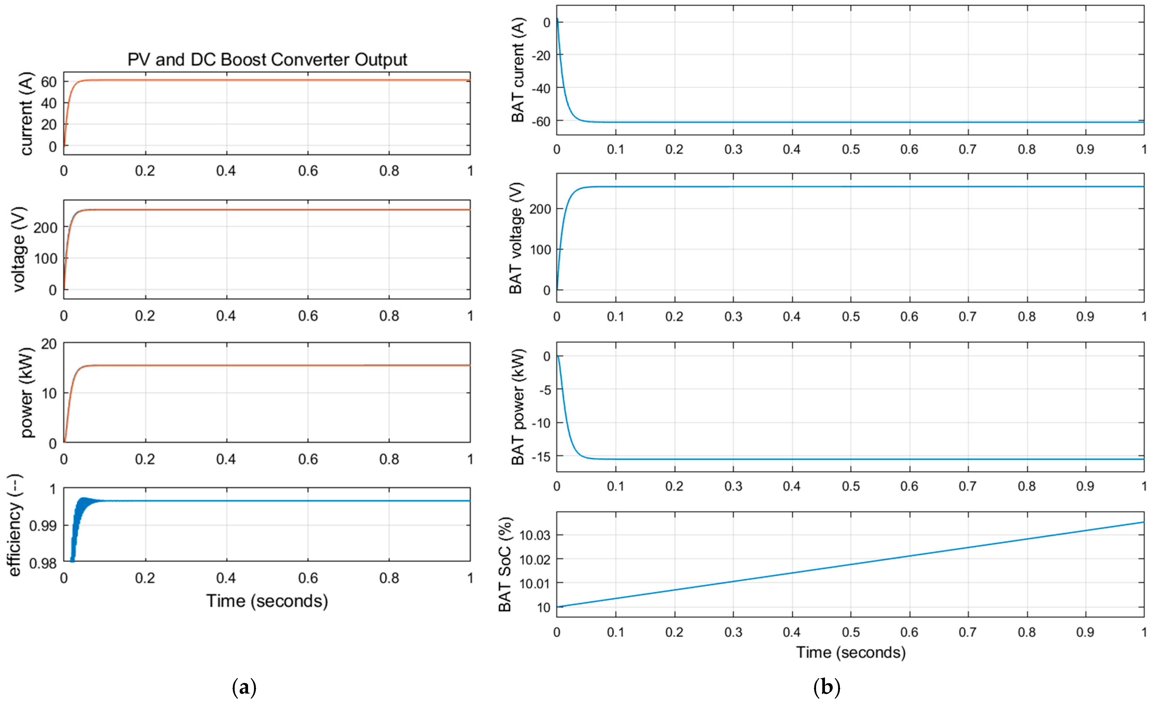 Engproc 79 00012 g004