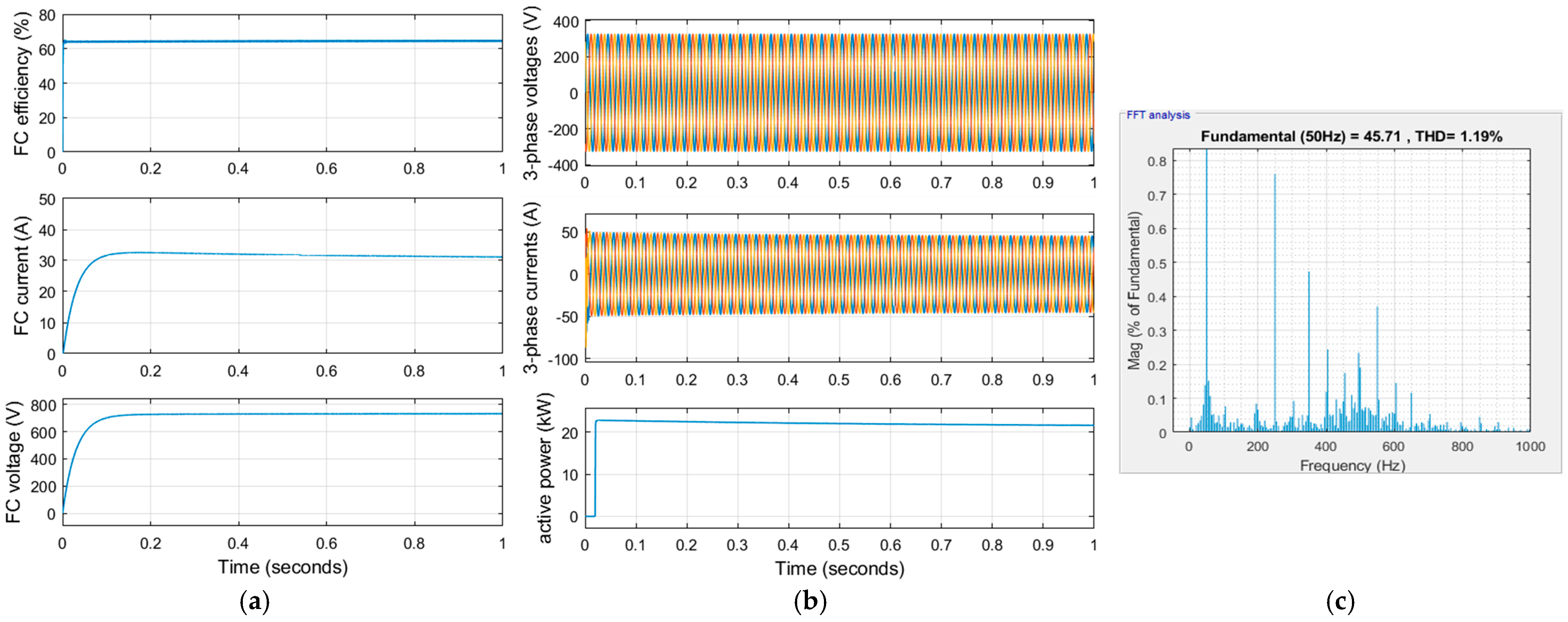 Engproc 79 00012 g006