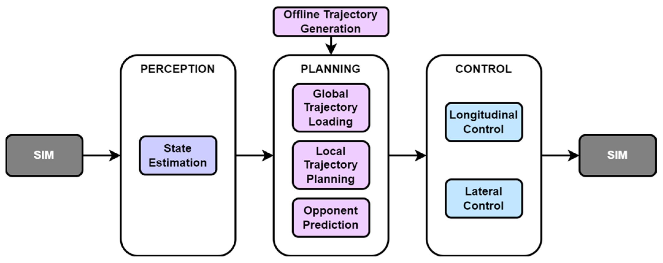 Engproc 79 00025 g001