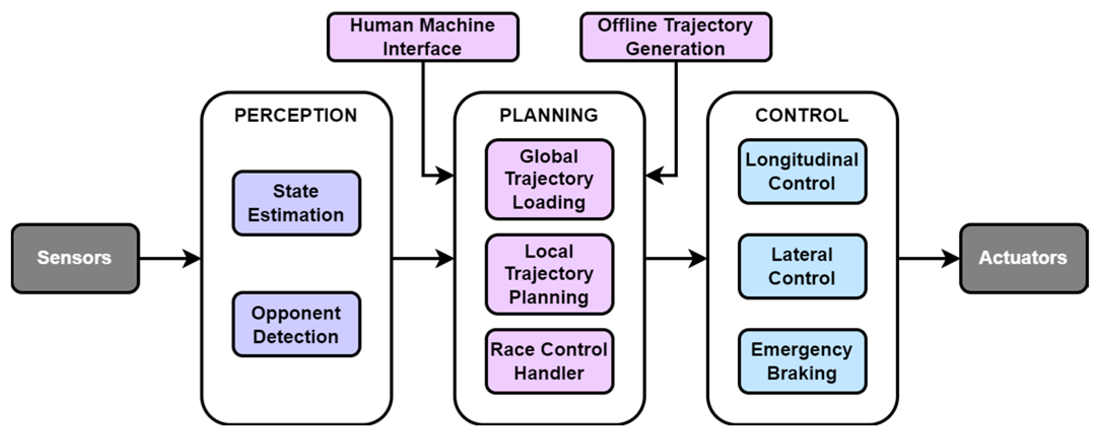 Engproc 79 00025 g003