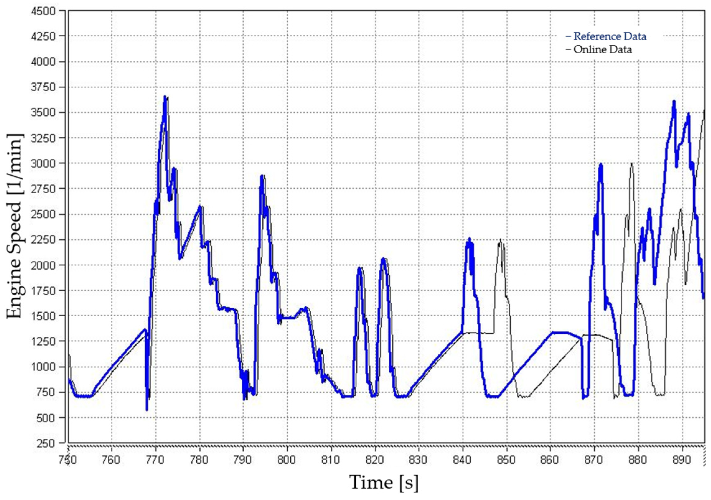 Engproc 79 00028 g004