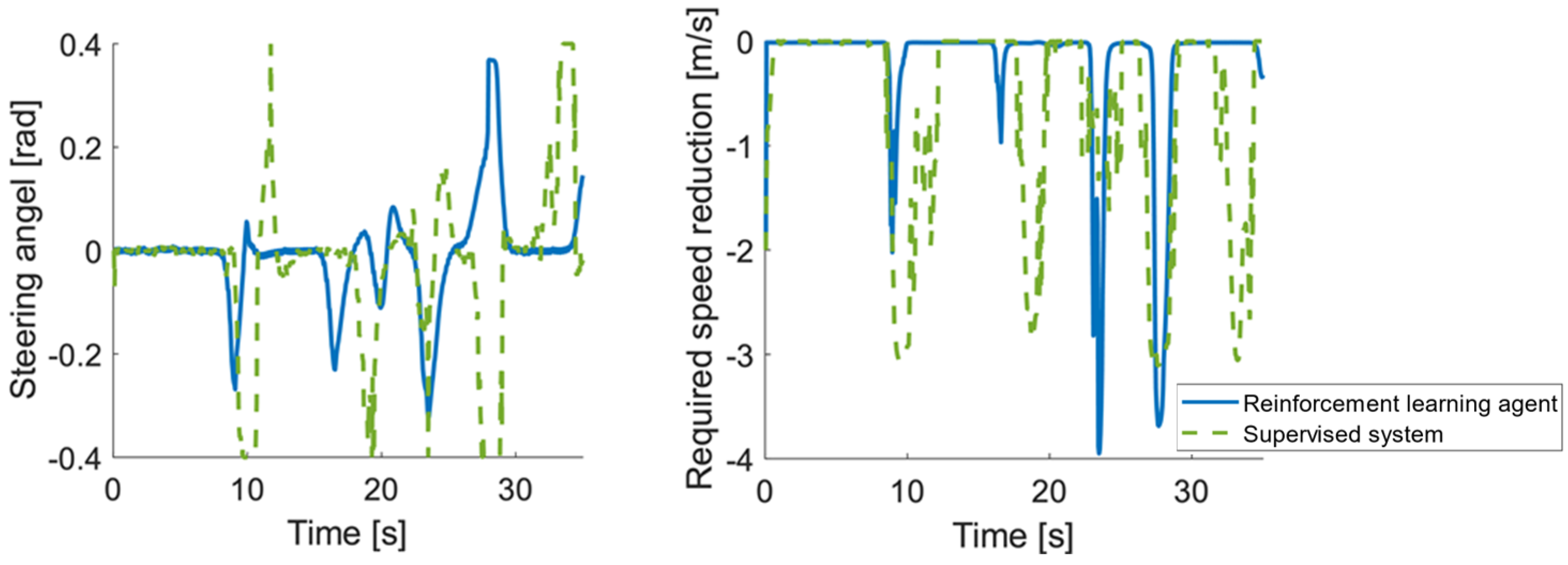 Engproc 79 00030 g002