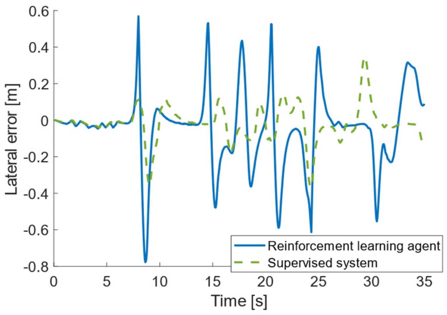 Engproc 79 00030 g003