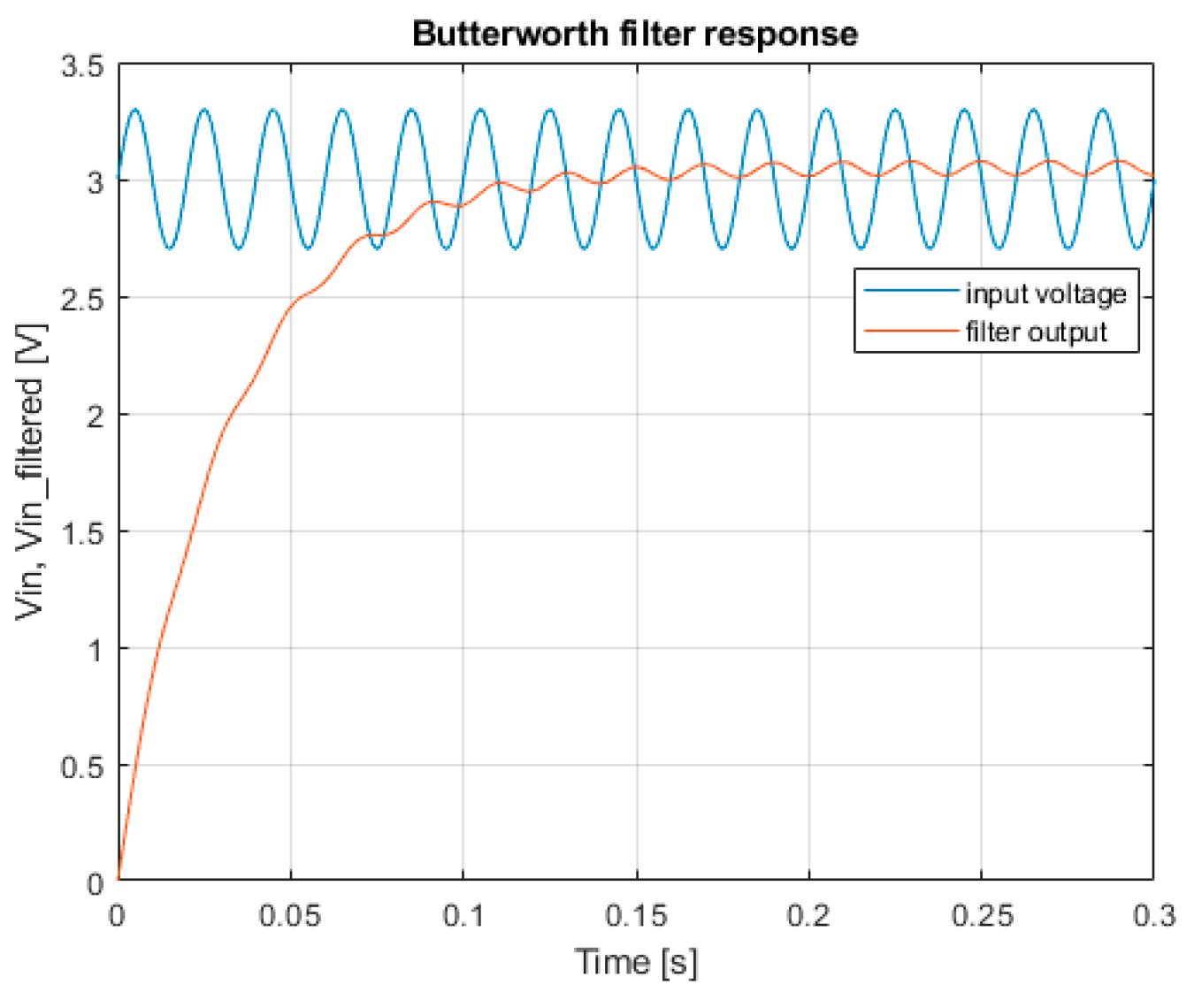 Engproc 79 00031 g007