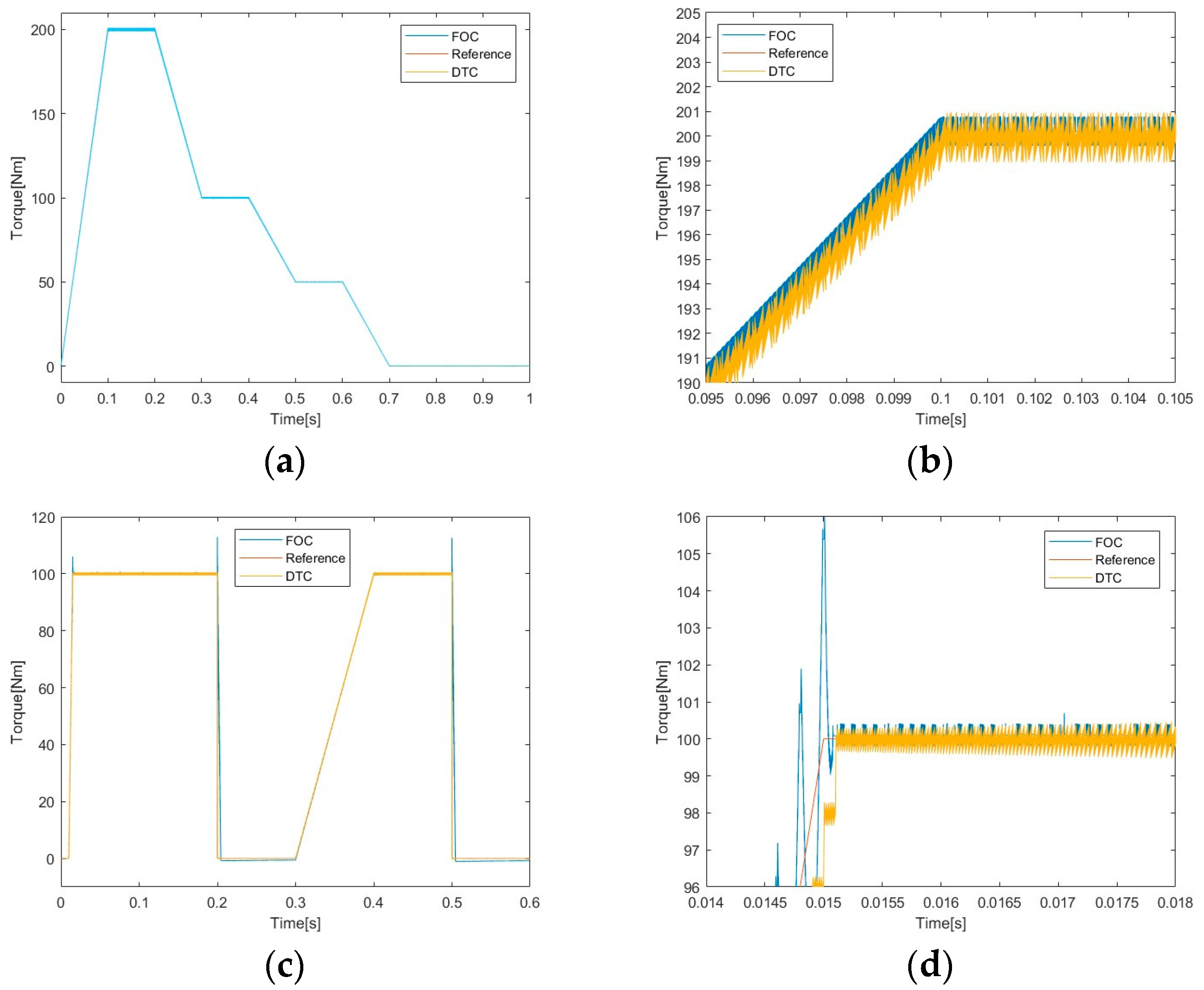 Engproc 79 00033 g003