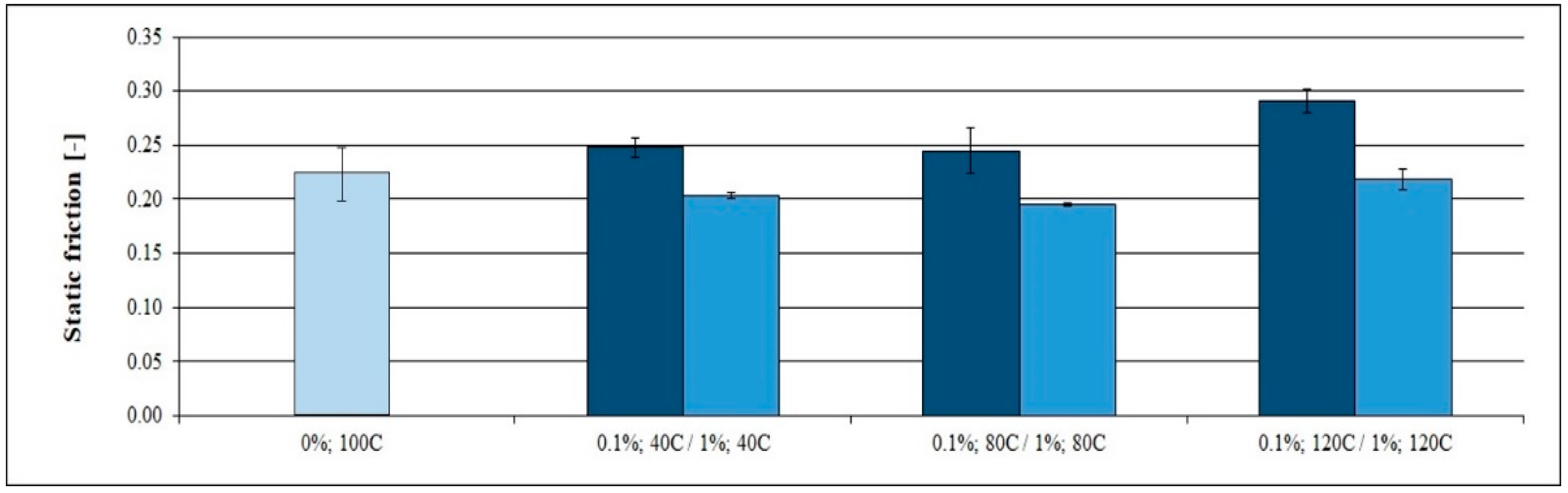 Engproc 79 00035 g003