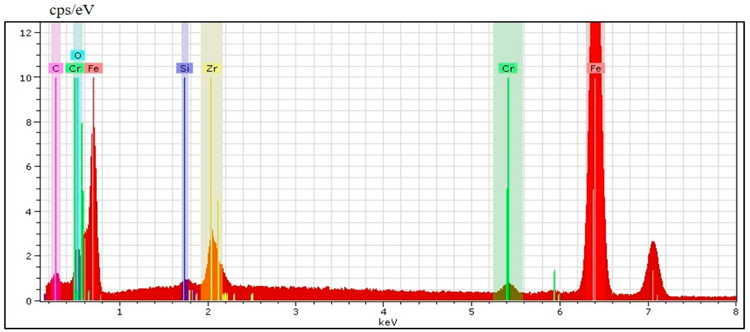 Engproc 79 00035 g008