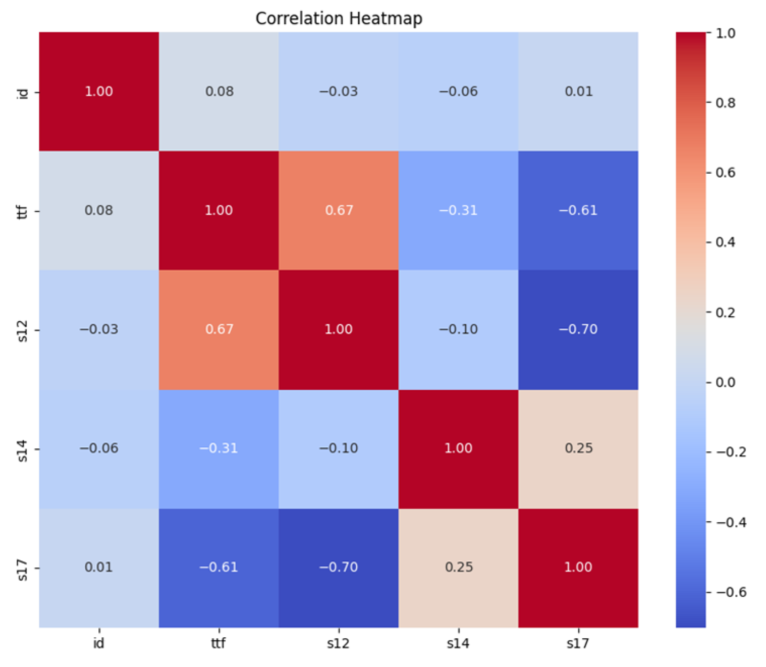 Engproc 79 00039 g002