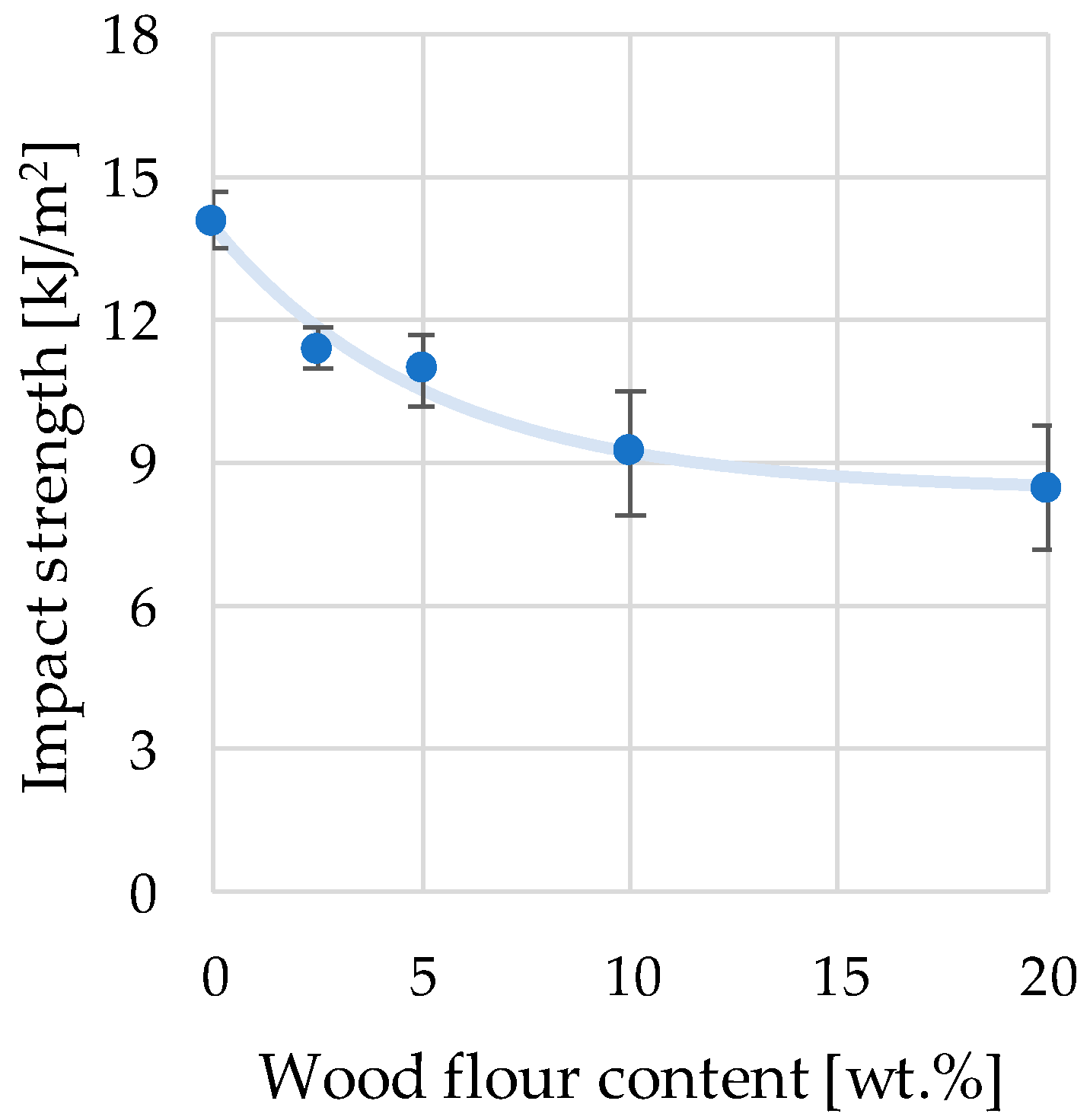 Engproc 79 00043 g002