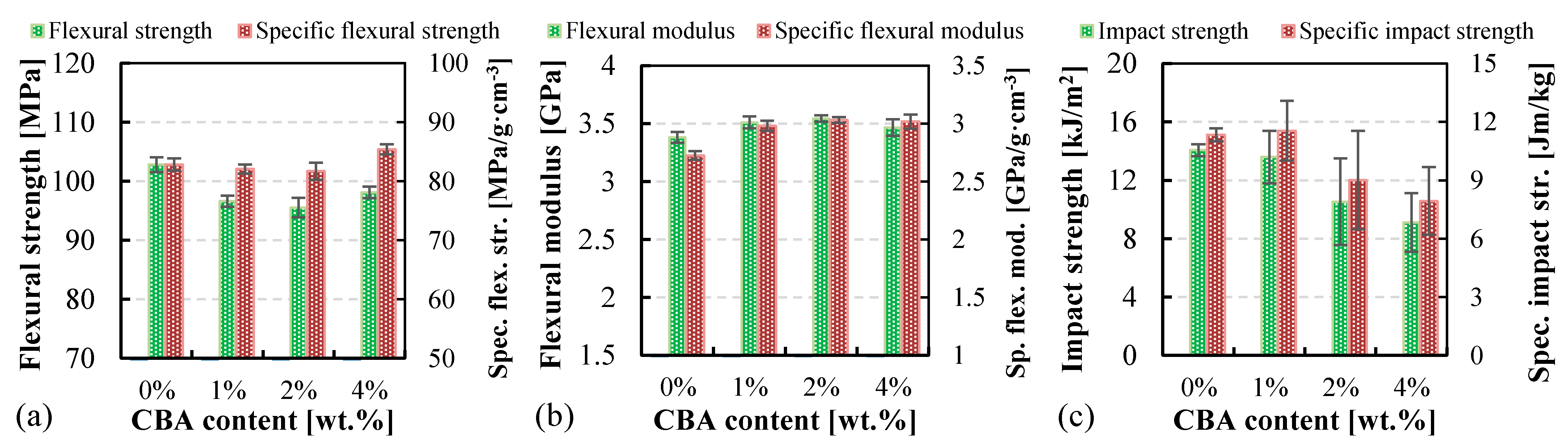 Engproc 79 00044 g003