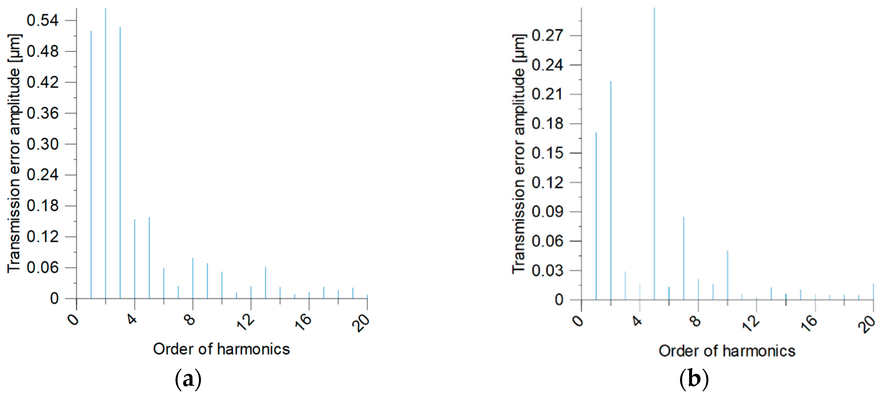 Engproc 79 00046 g007