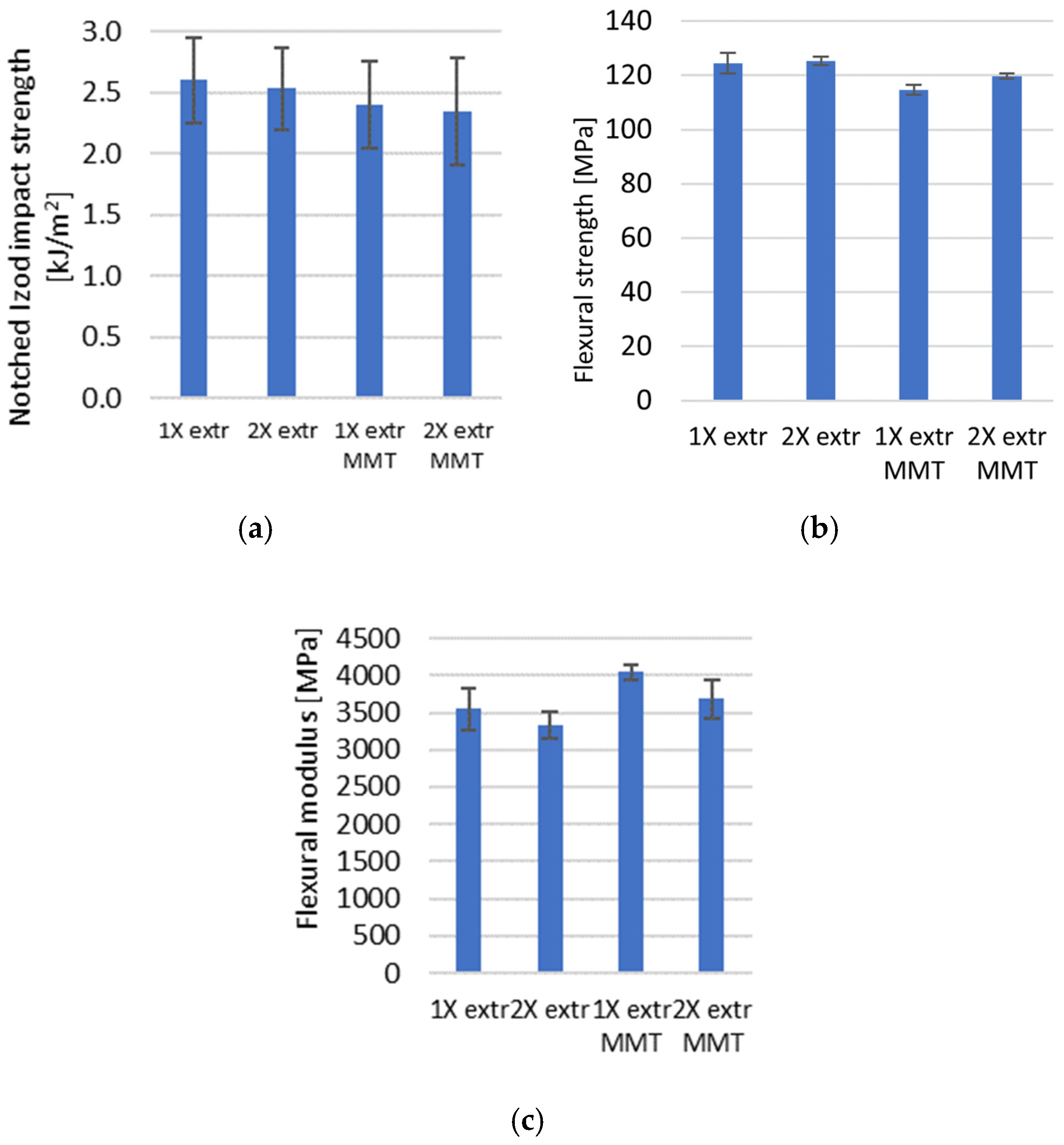 Engproc 79 00048 g003