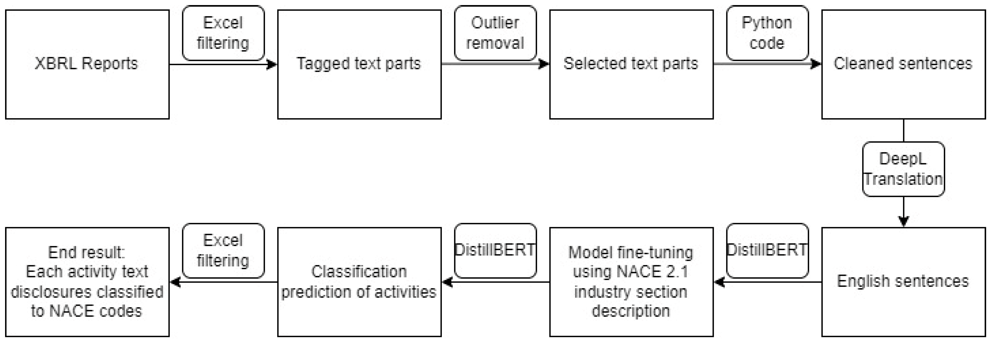 Engproc 79 00050 g001