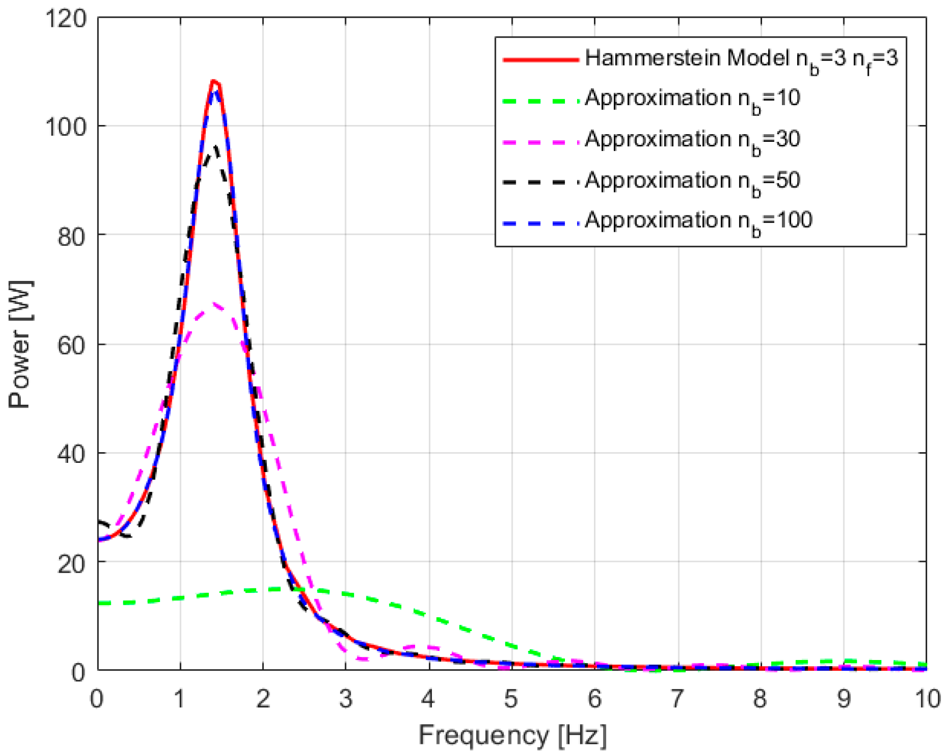 Engproc 79 00054 g002