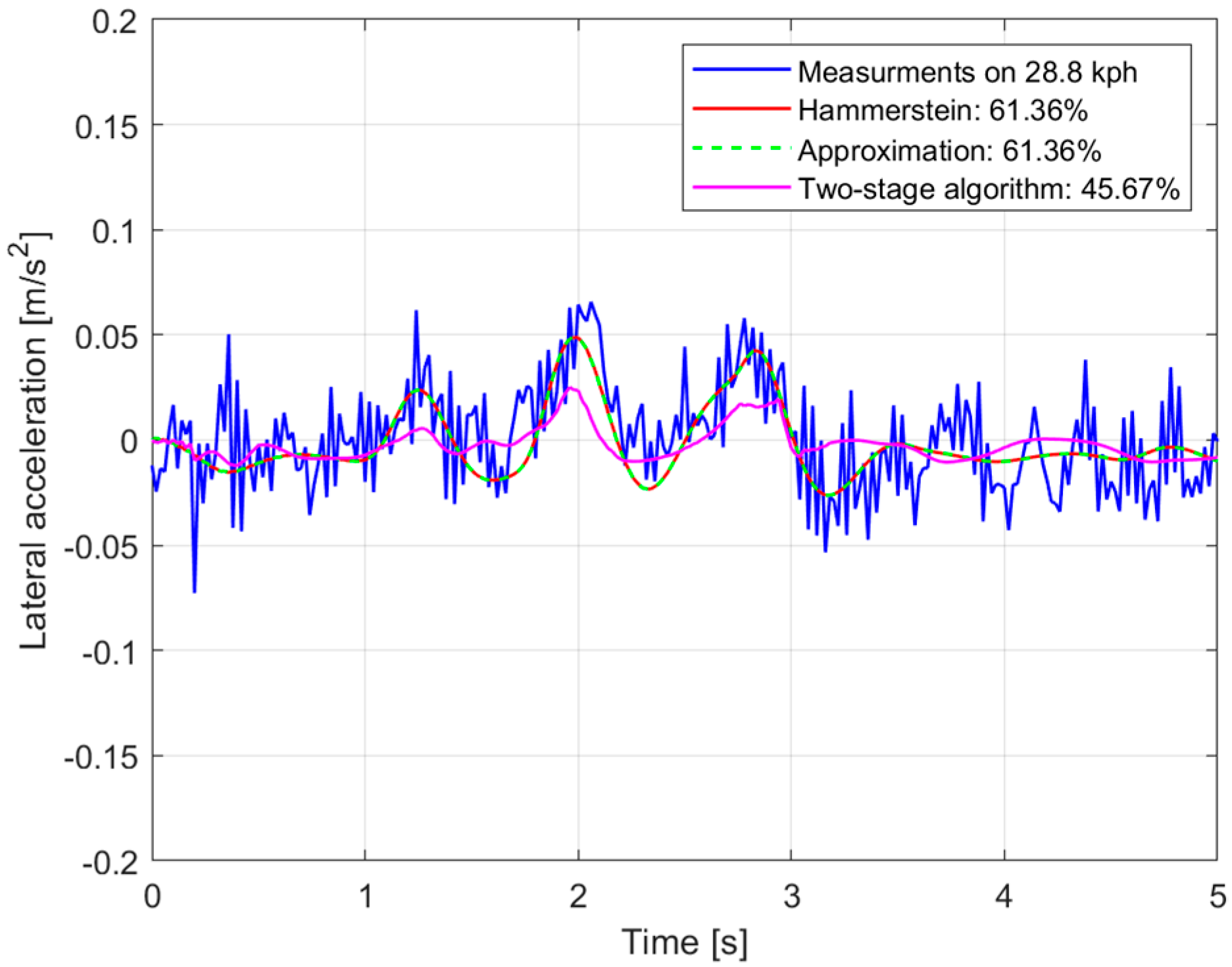 Engproc 79 00054 g003