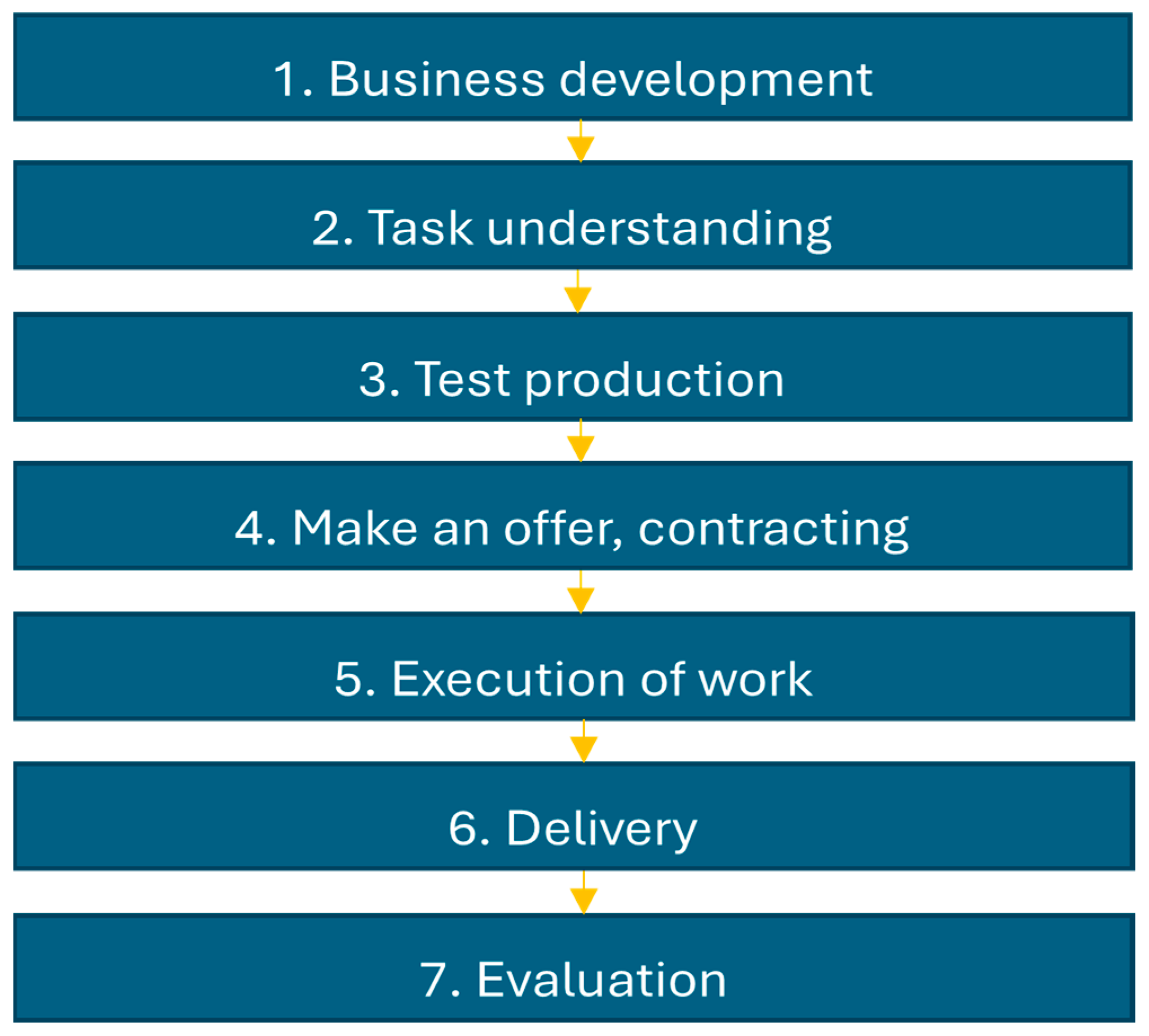 Engproc 79 00056 g001