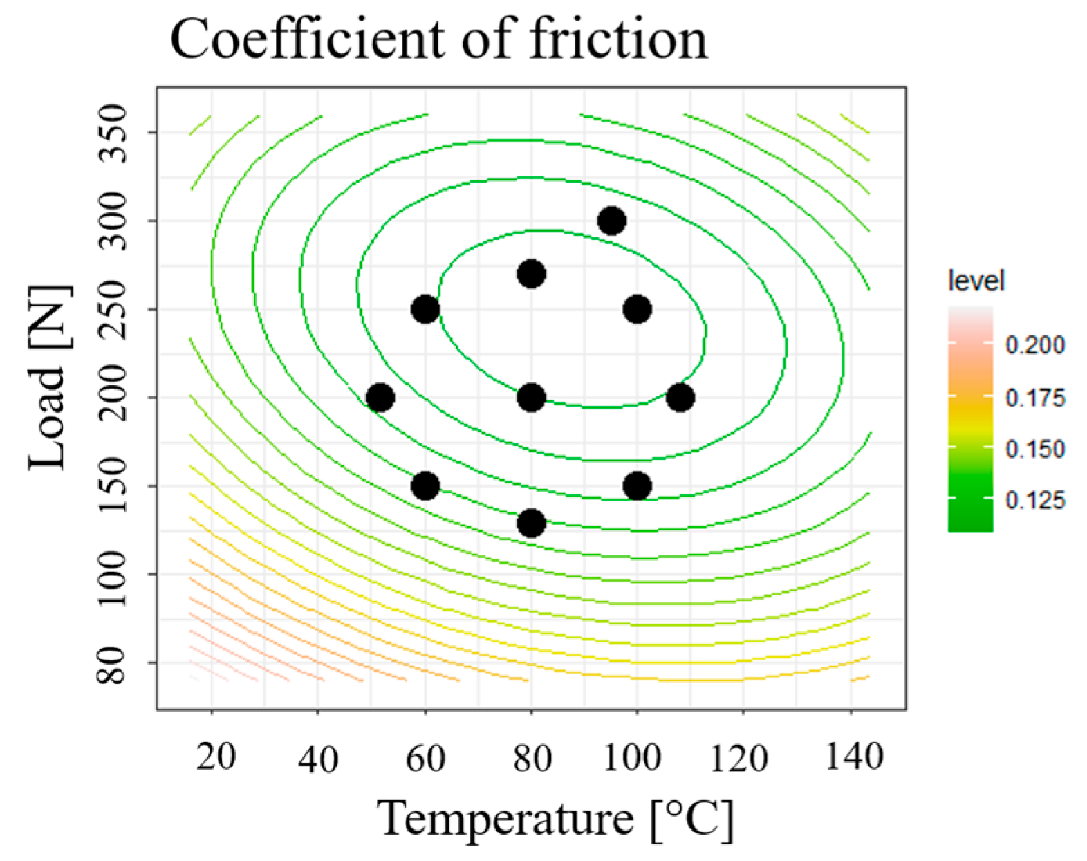 Engproc 79 00057 g005