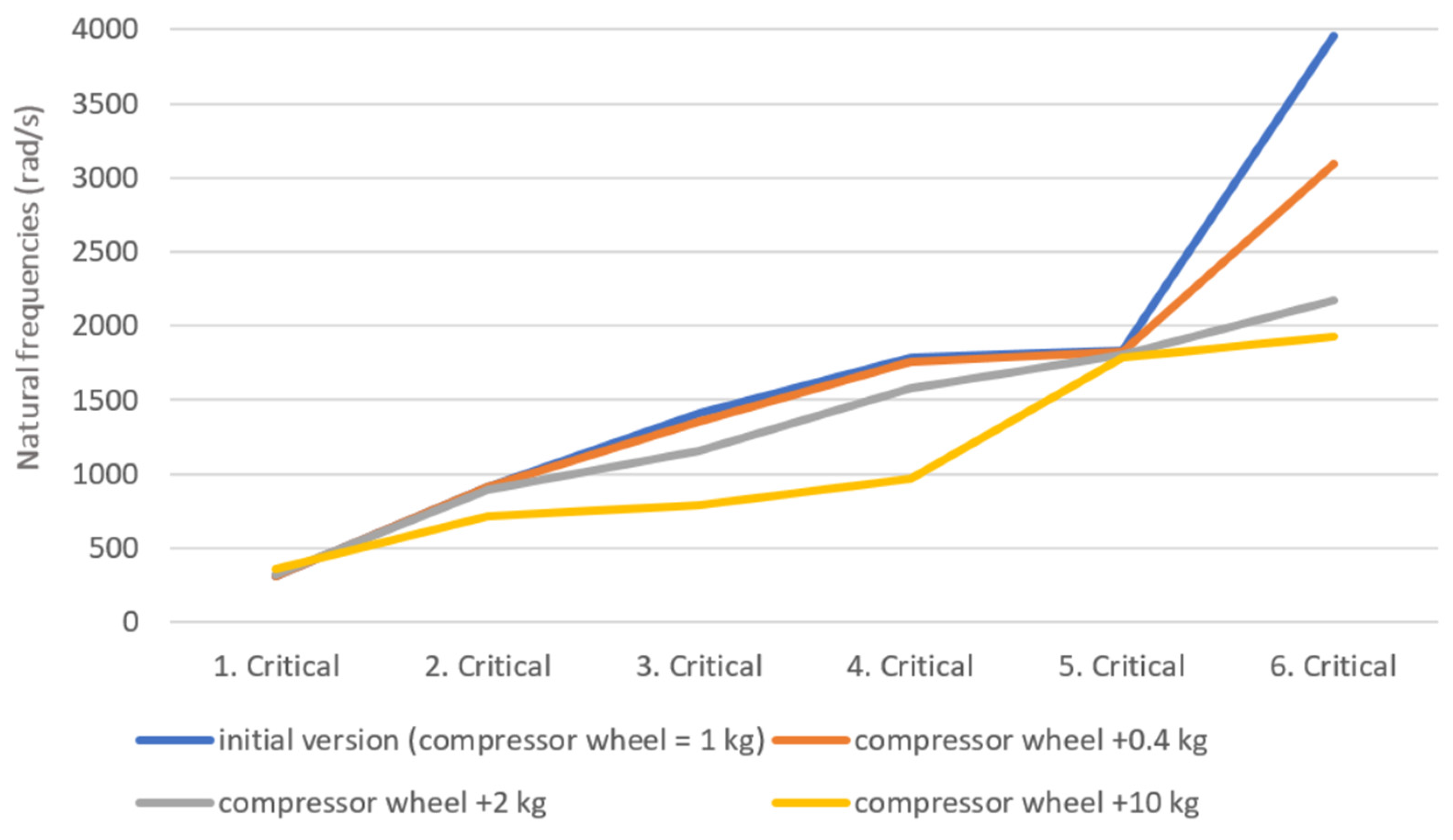 Engproc 79 00058 g004