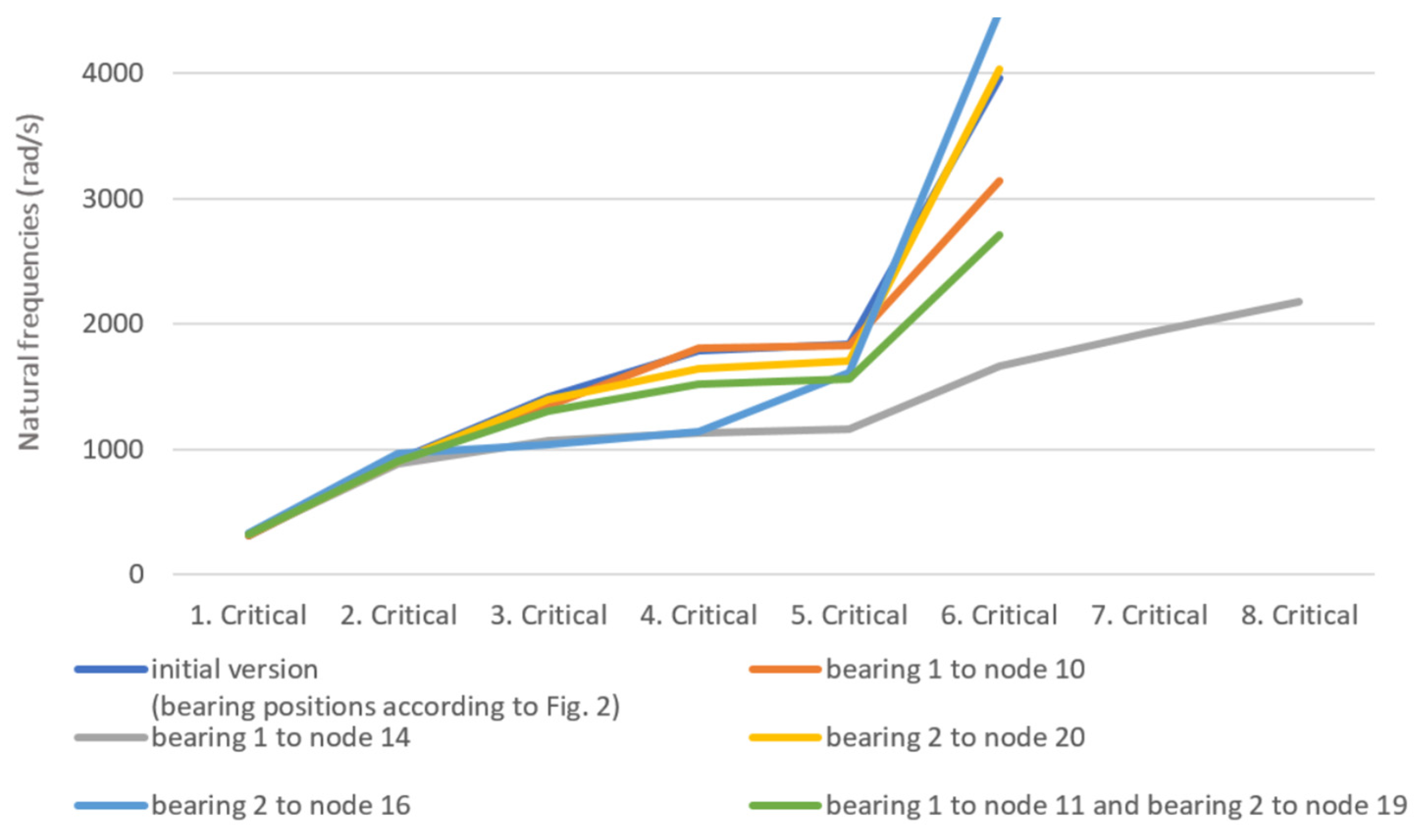 Engproc 79 00058 g005