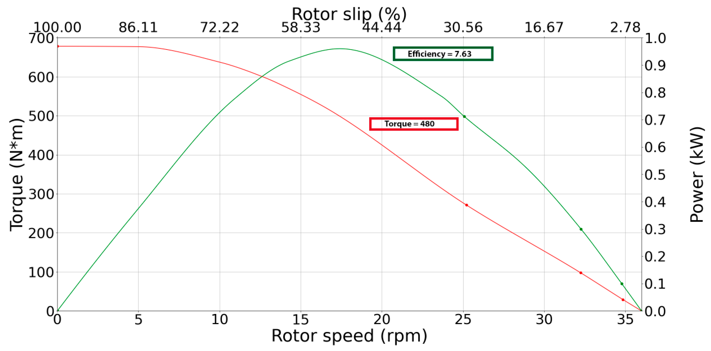 Engproc 79 00075 g005
