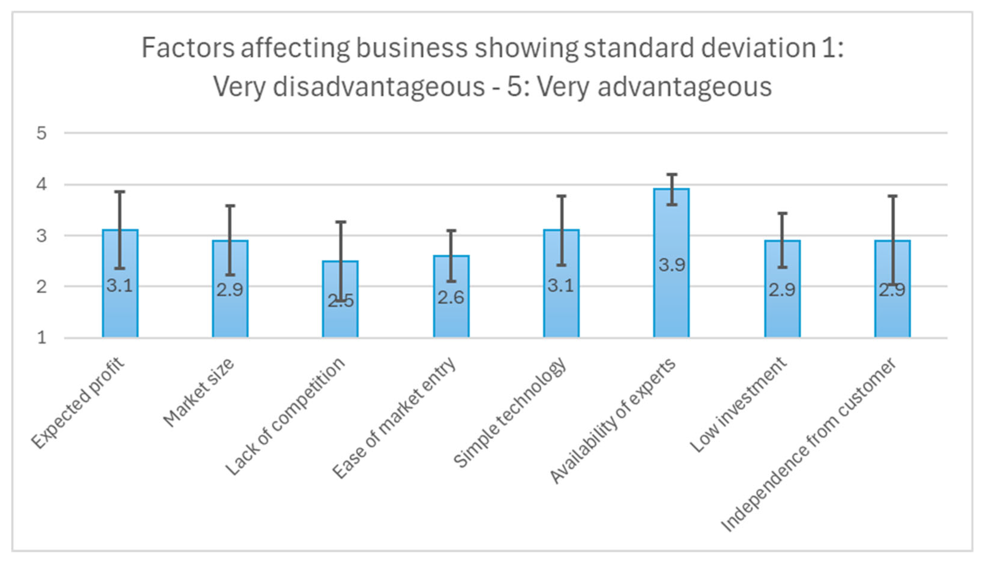 Engproc 79 00076 g001