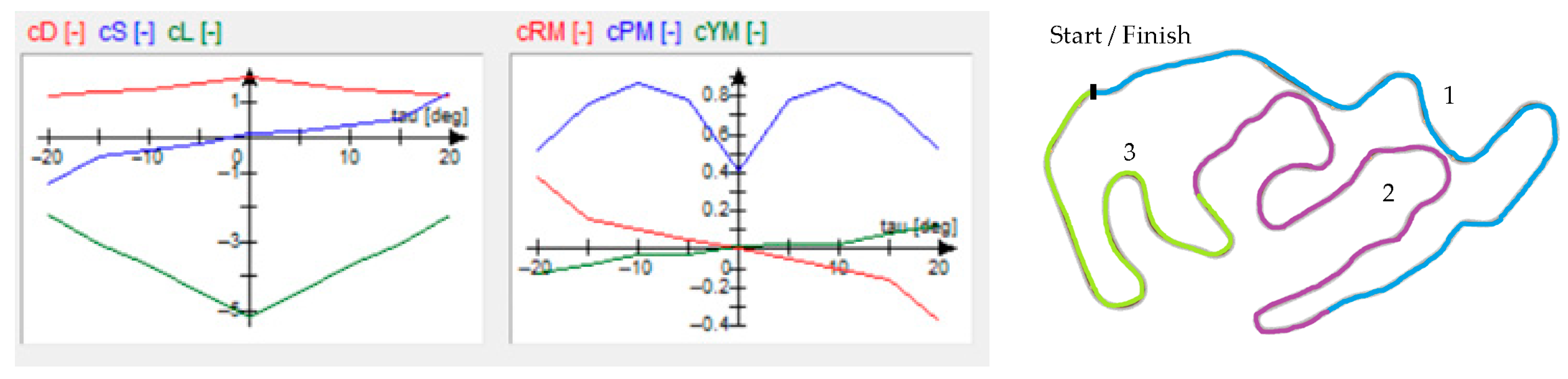 Engproc 79 00077 g002