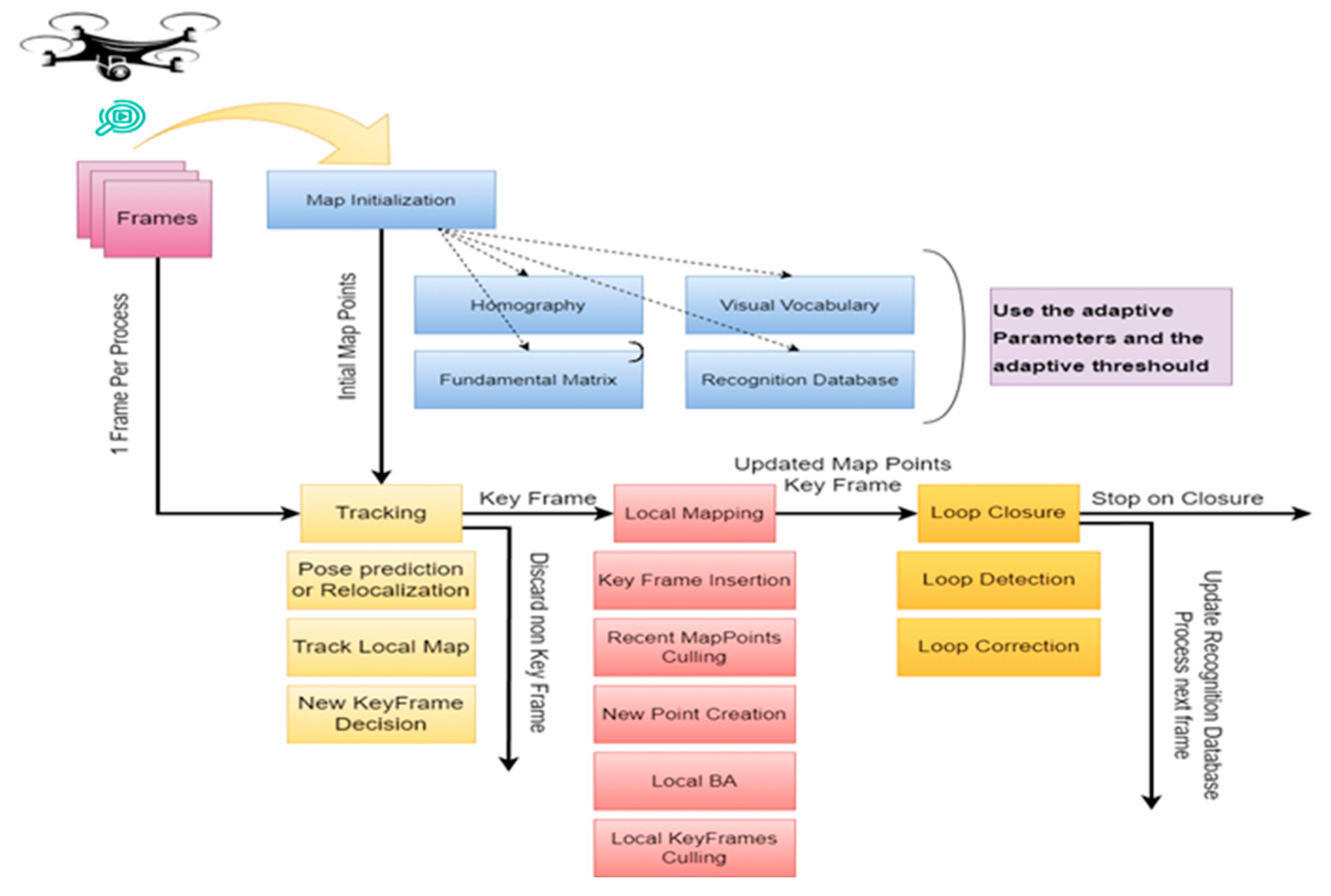 Engproc 79 00078 g001