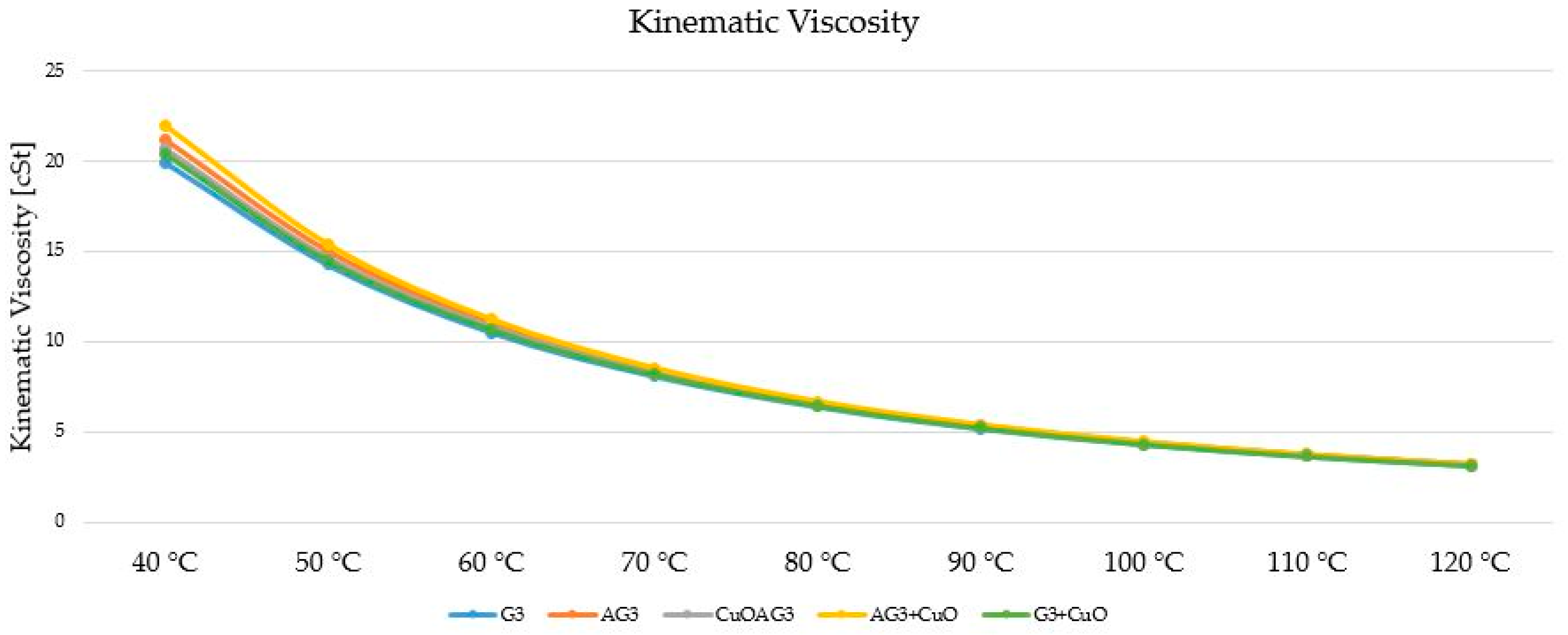 Engproc 79 00082 g003