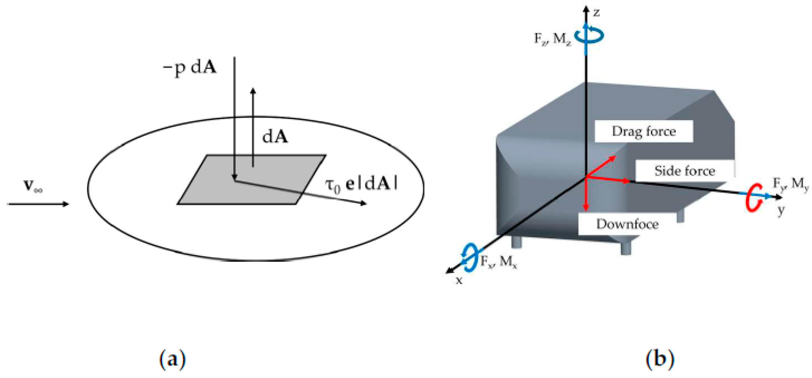 Engproc 79 00083 g003