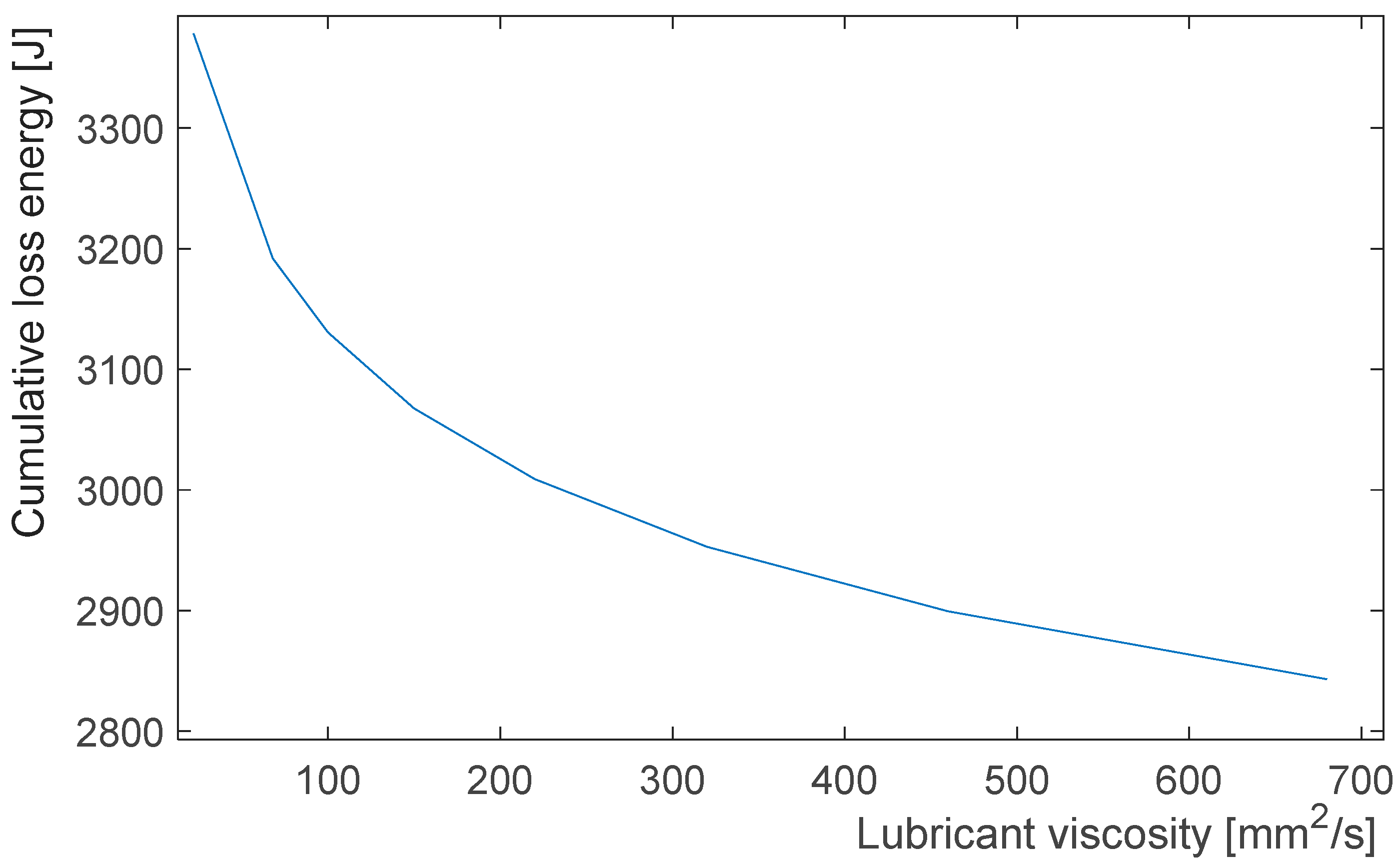Engproc 79 00085 g003