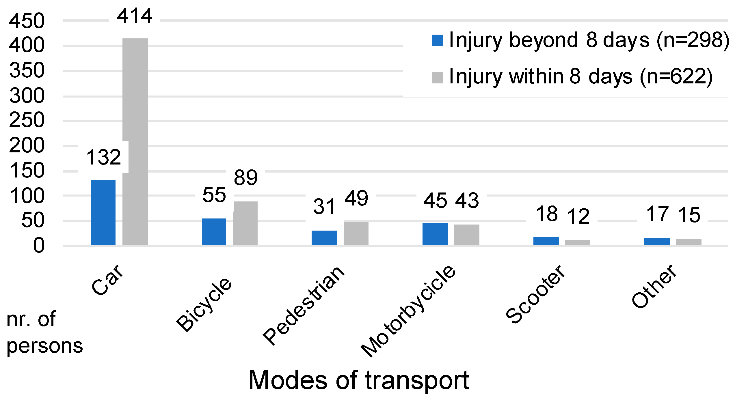 Engproc 79 00094 g001