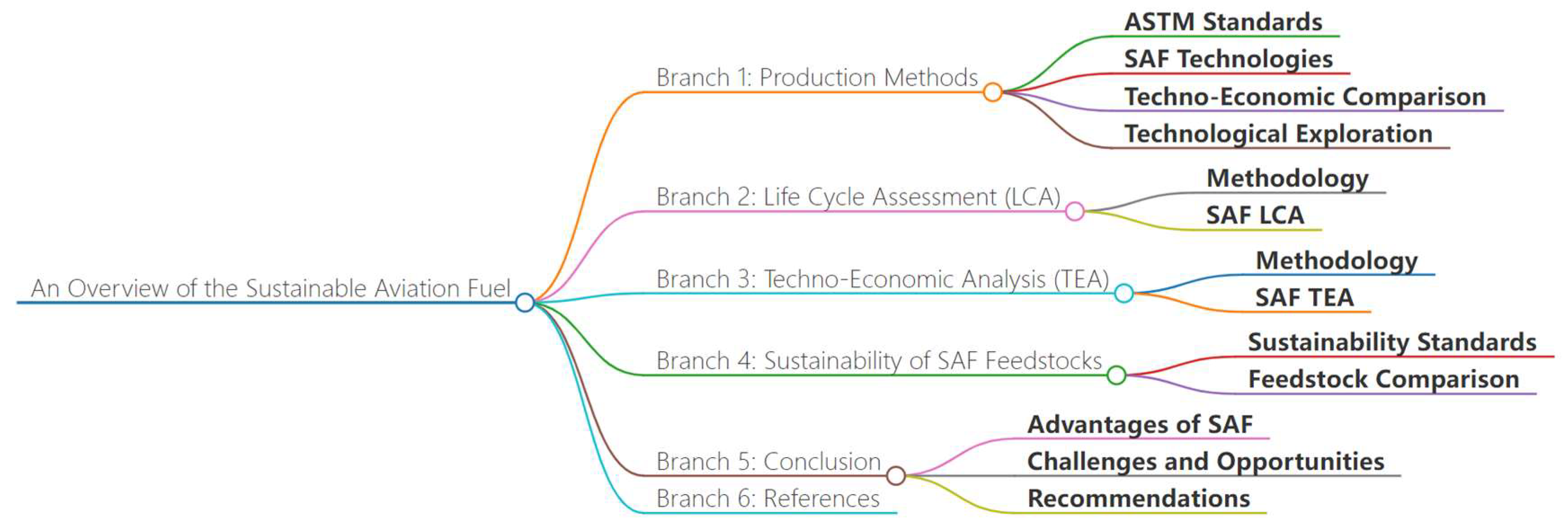 Engproc 80 00003 g001