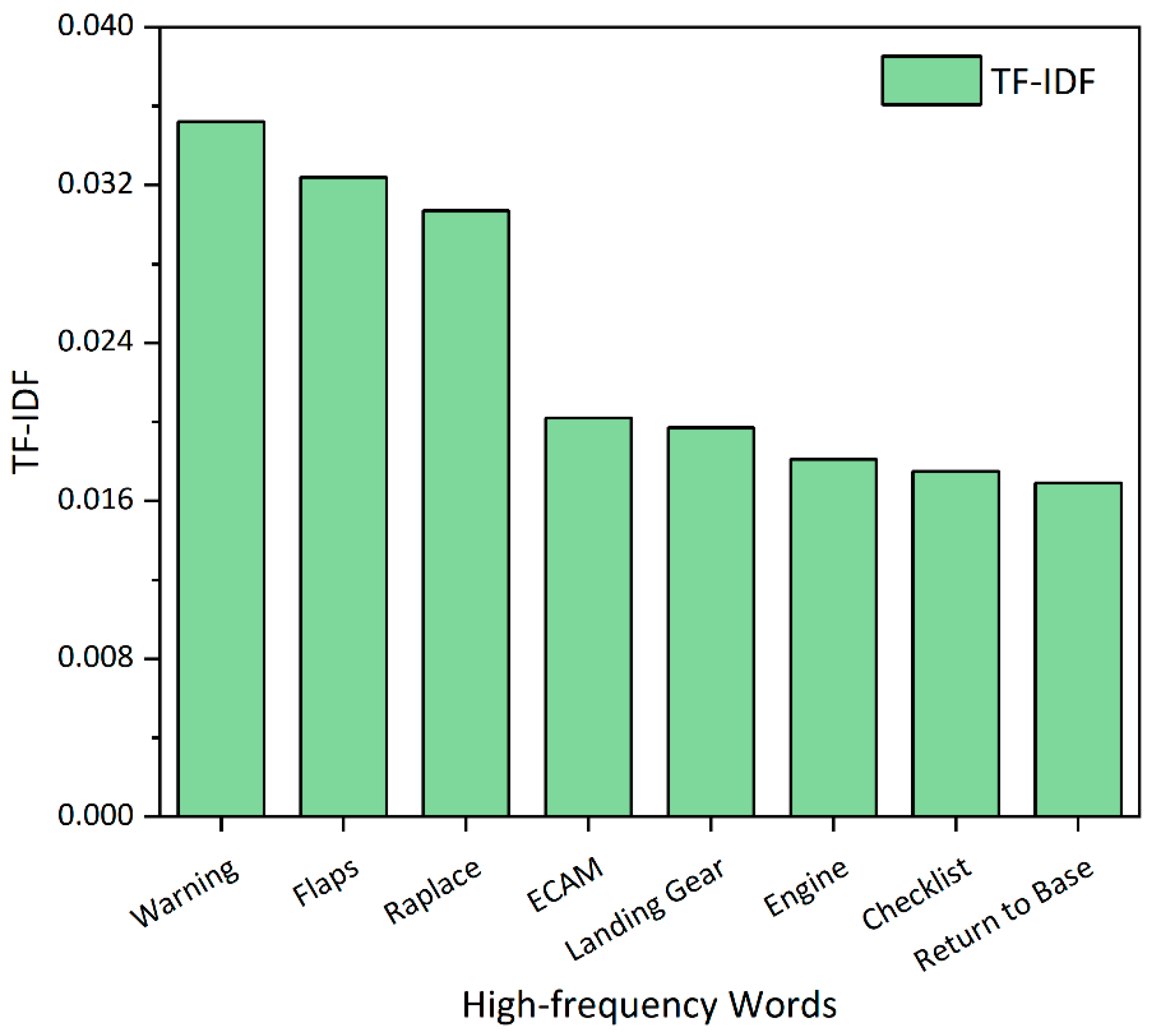 Engproc 80 00004 g003