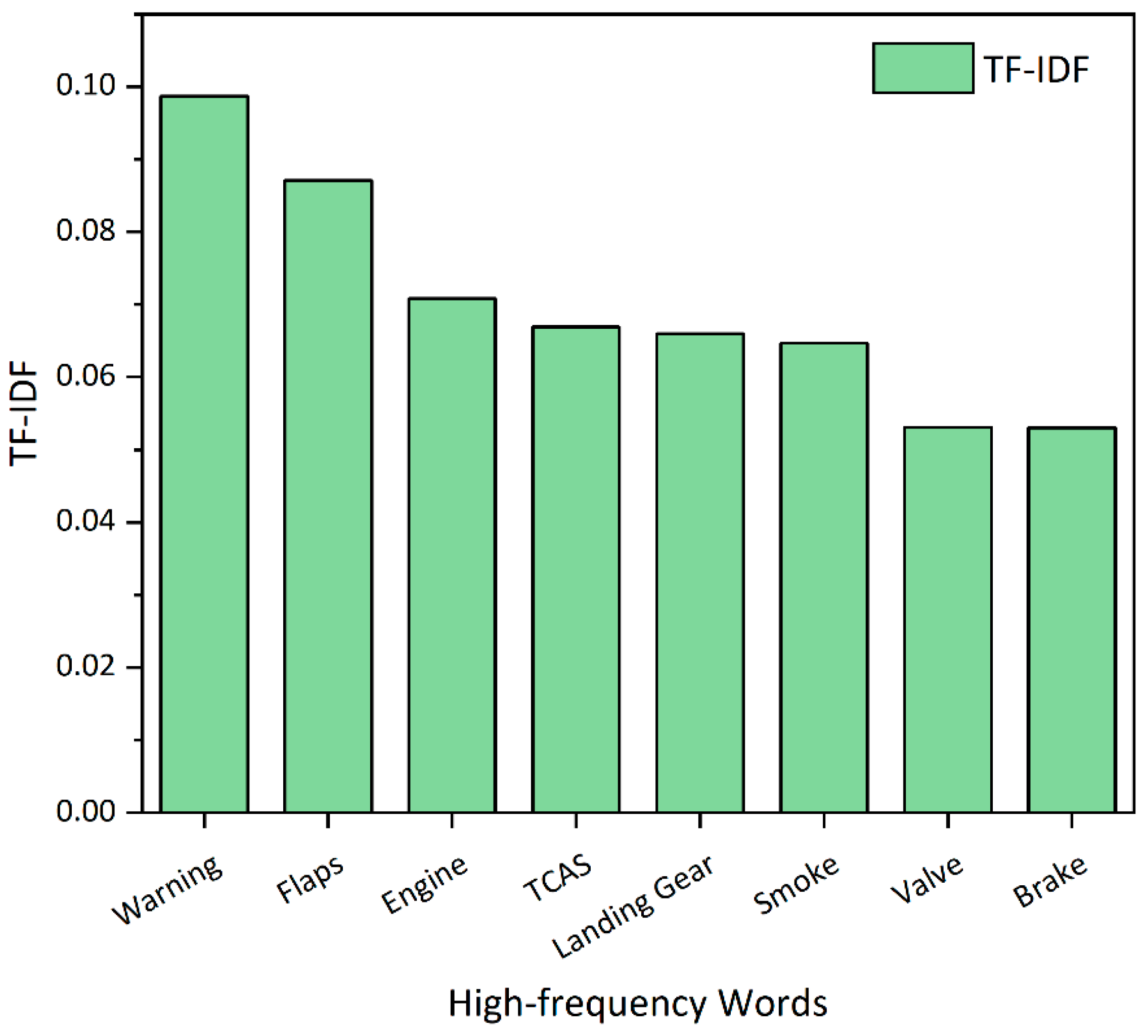 Engproc 80 00004 g004