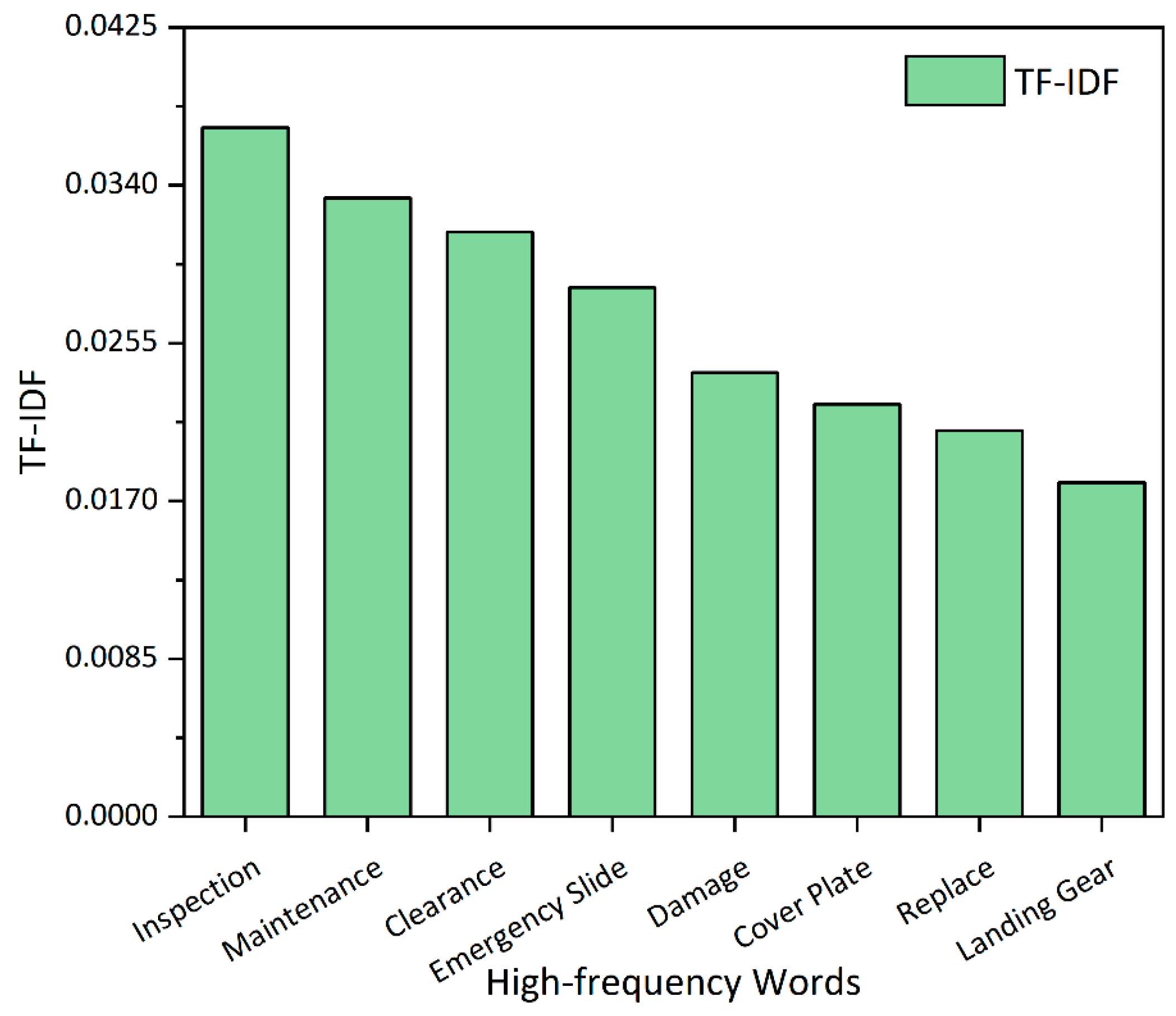 Engproc 80 00004 g007
