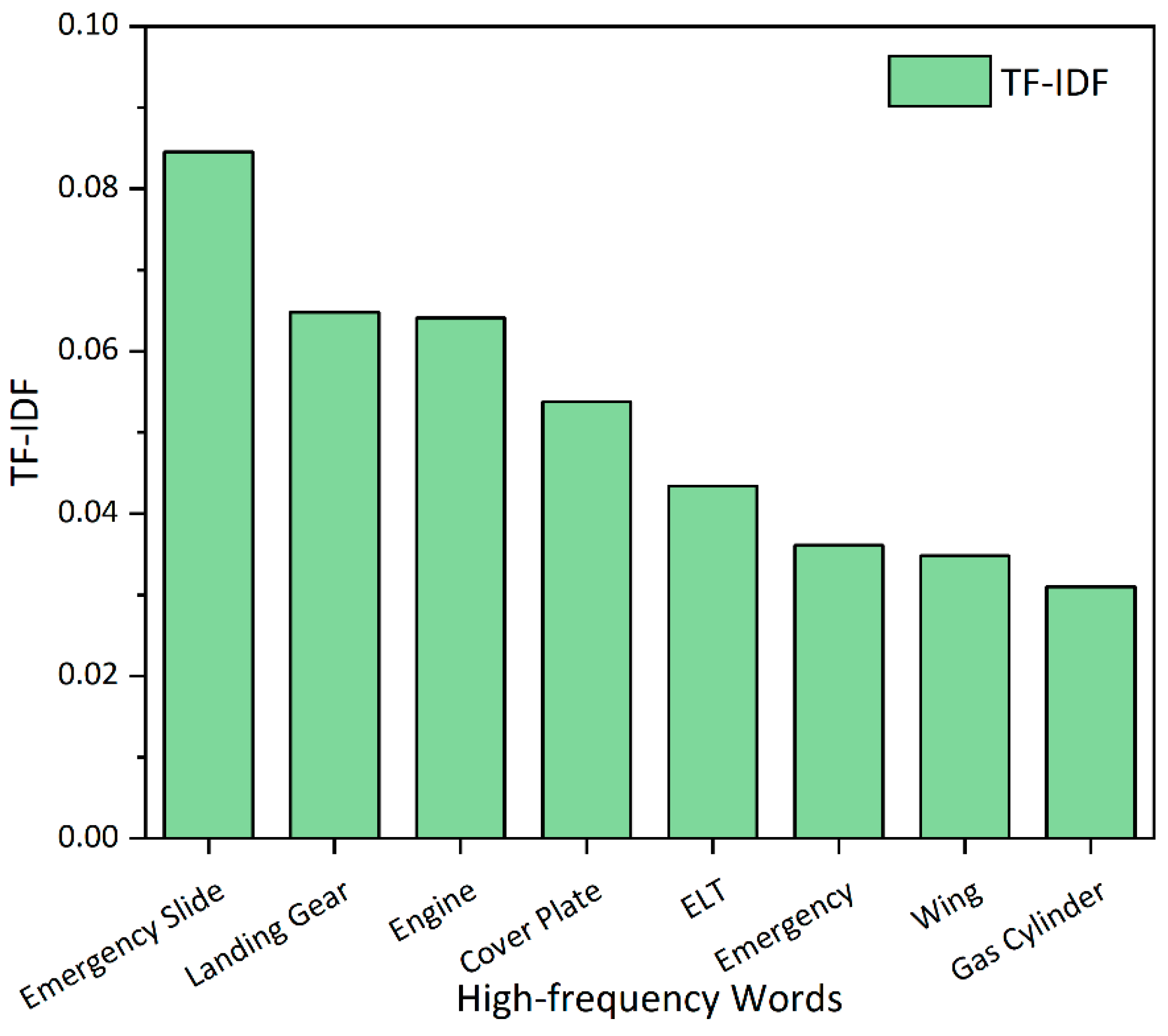 Engproc 80 00004 g008