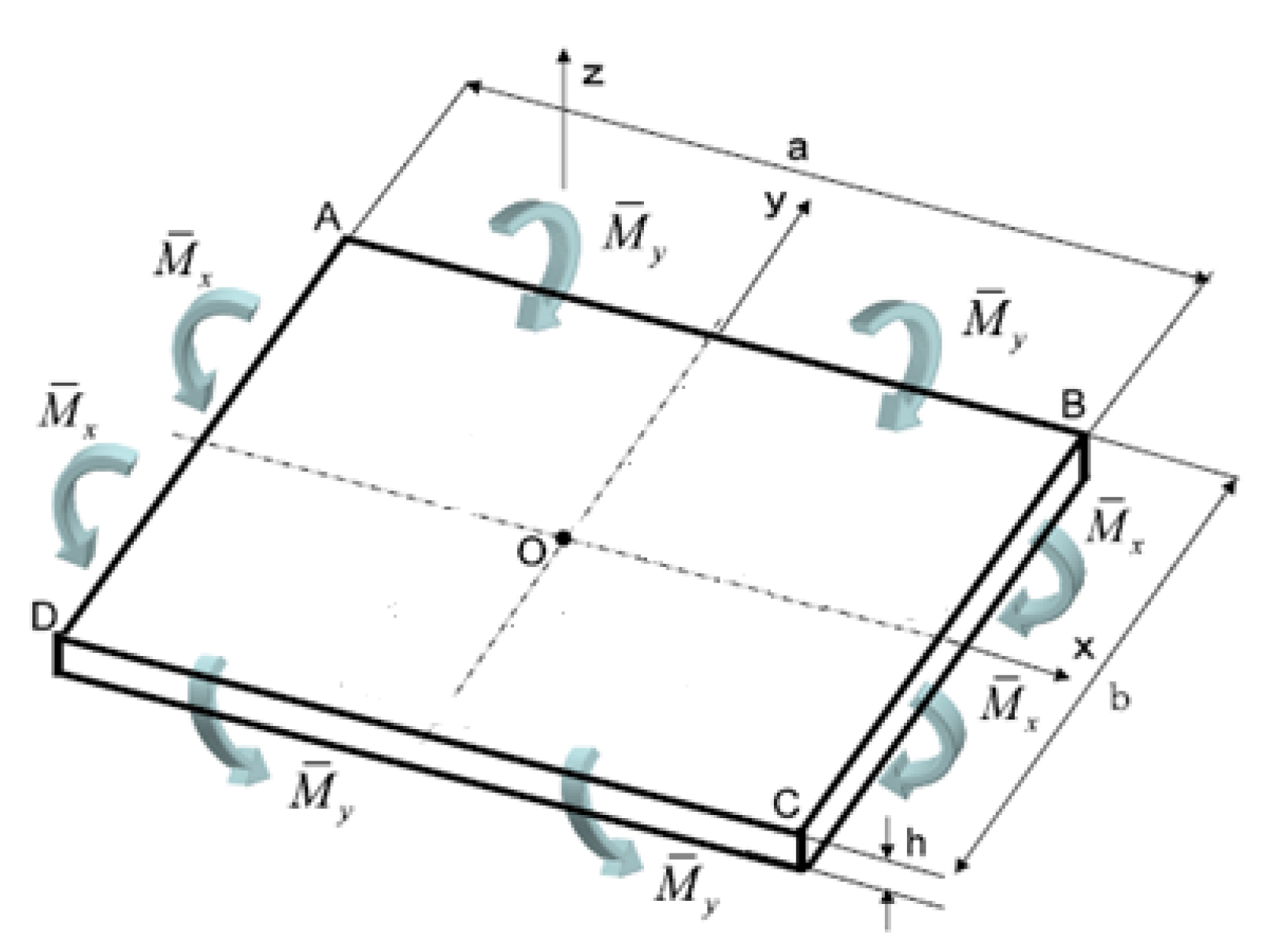 Engproc 80 00005 g007