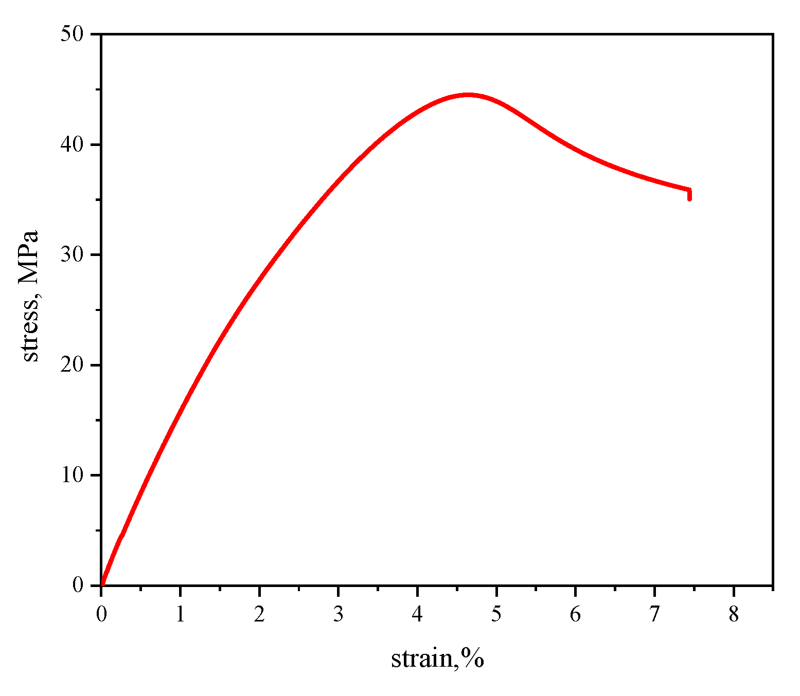 Engproc 80 00005 g009