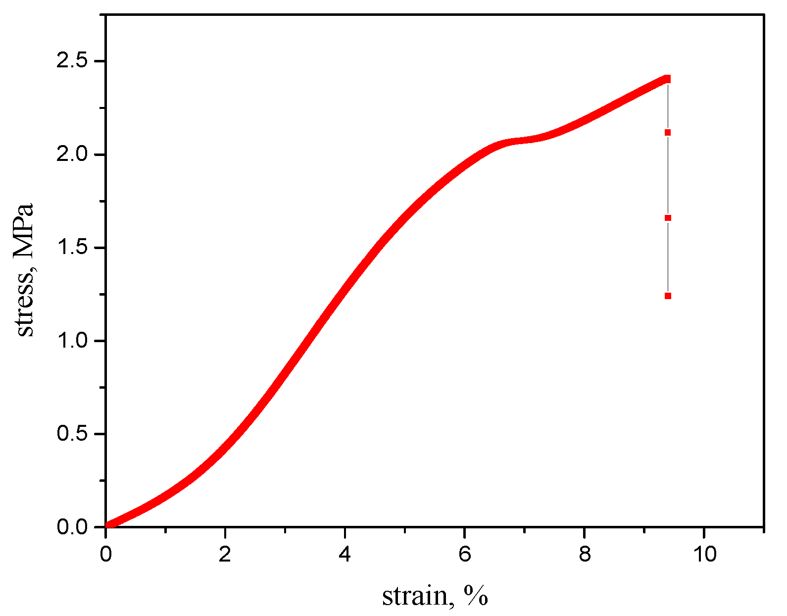 Engproc 80 00005 g011