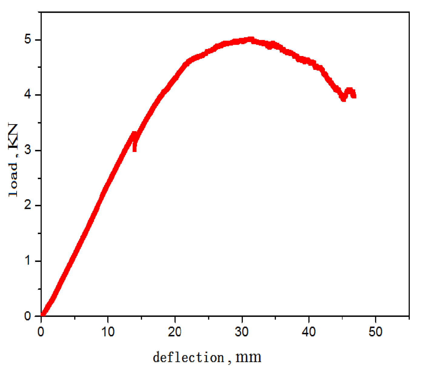 Engproc 80 00005 g016
