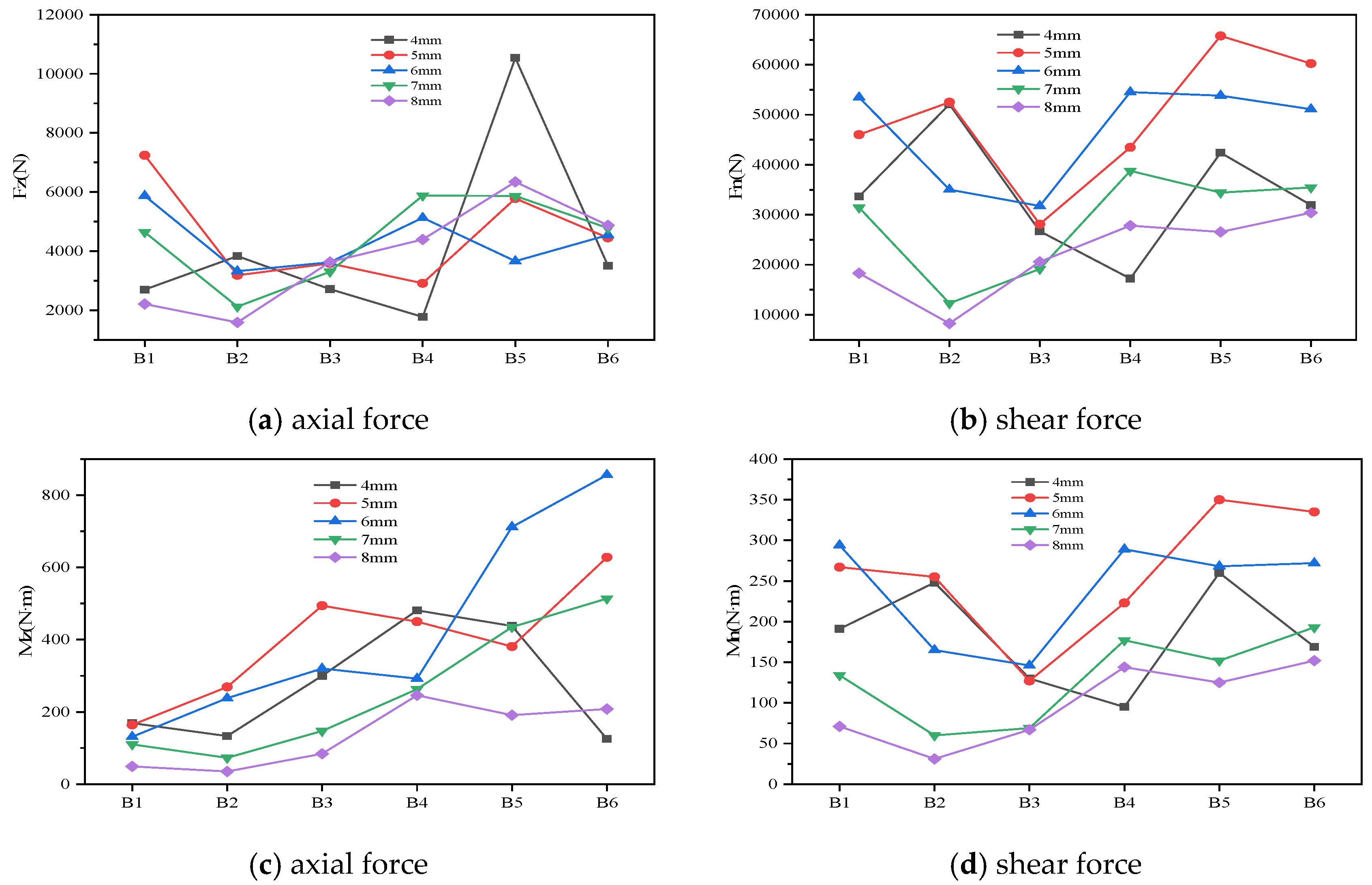 Engproc 80 00010 g010