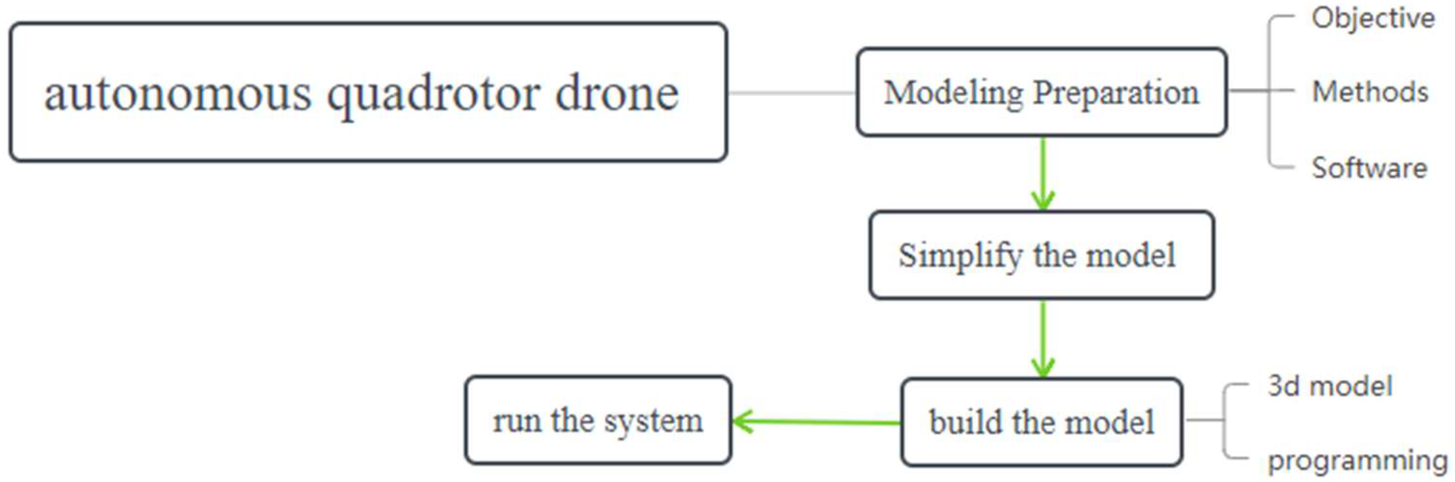 Engproc 80 00012 g002