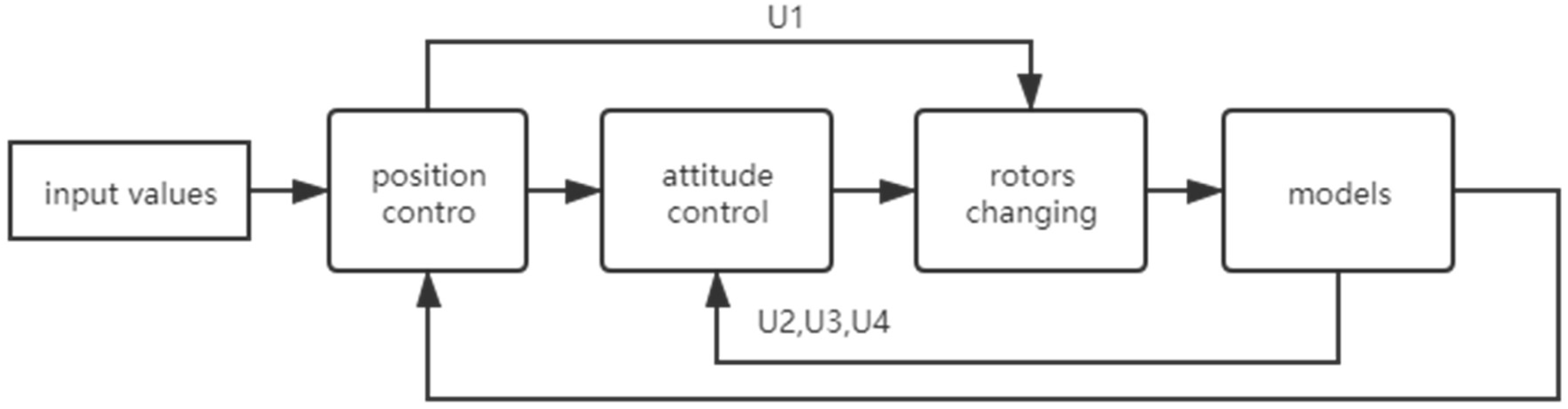 Engproc 80 00012 g004