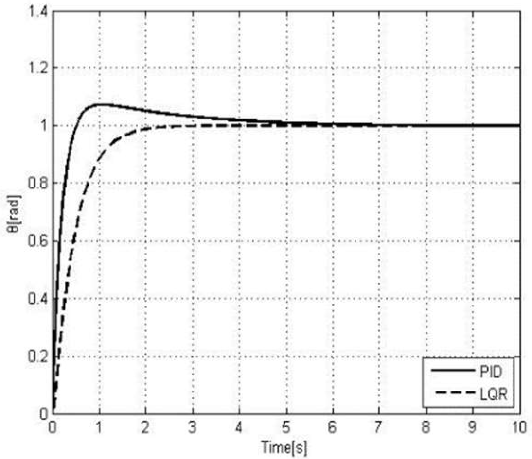Engproc 80 00012 g017