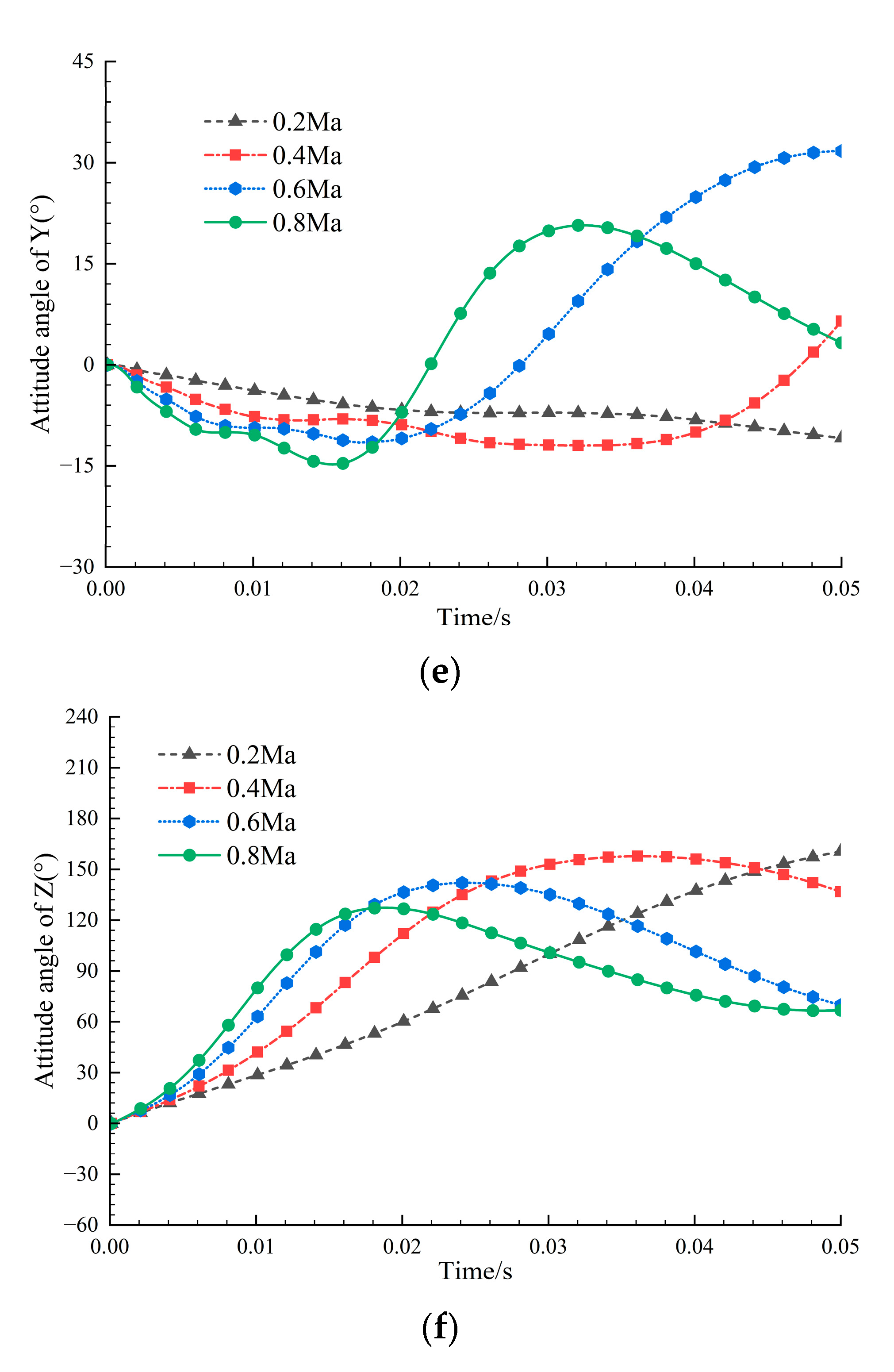 Engproc 80 00025 g007c