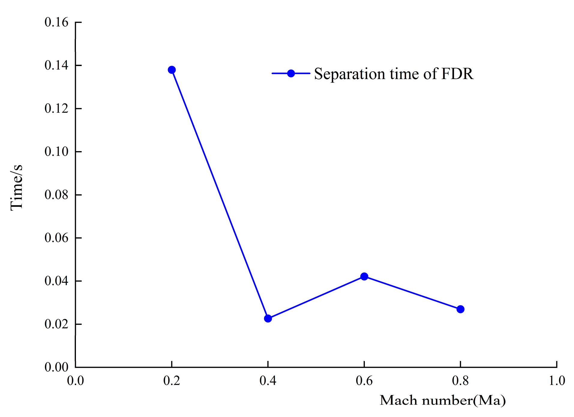 Engproc 80 00025 g008
