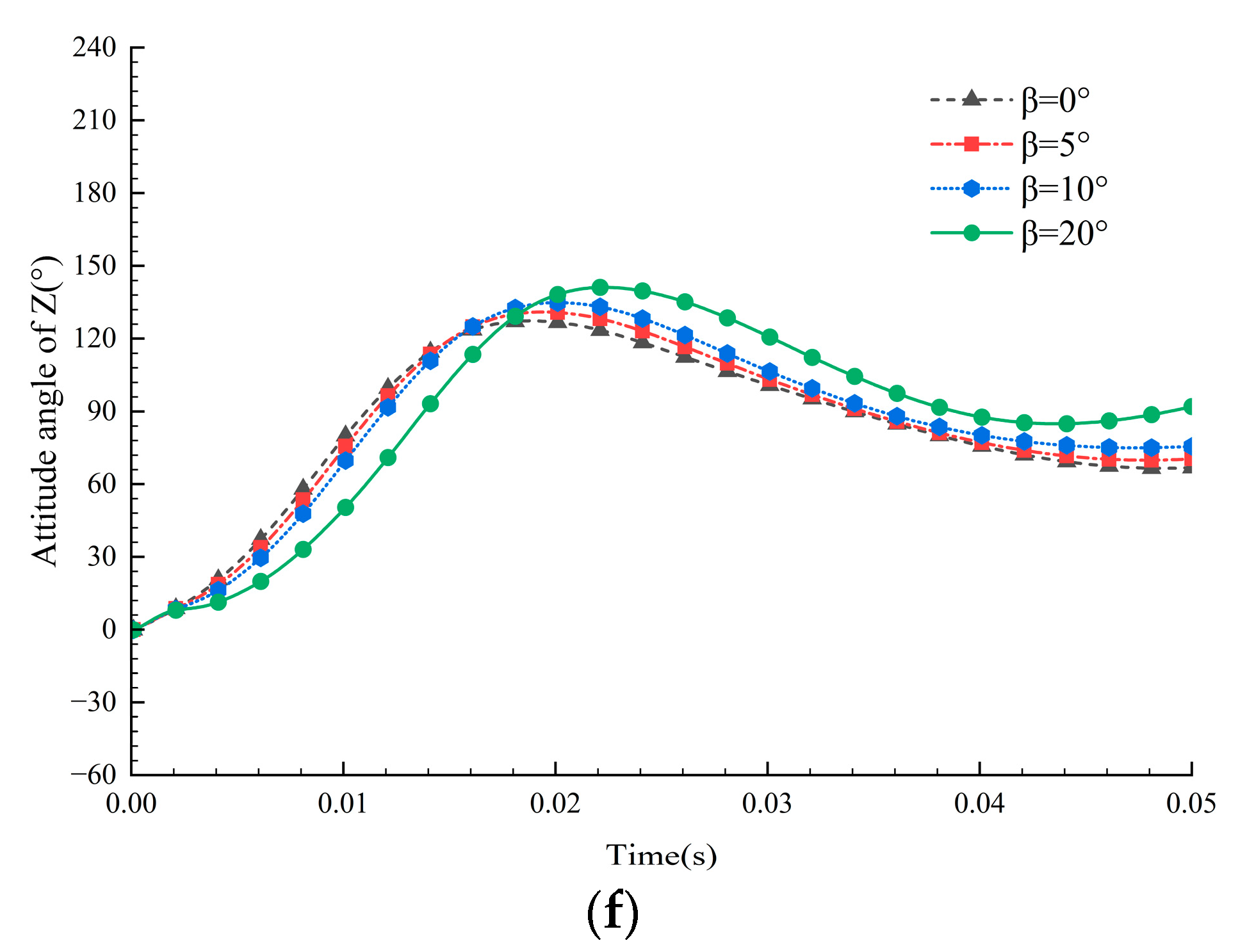Engproc 80 00025 g009c