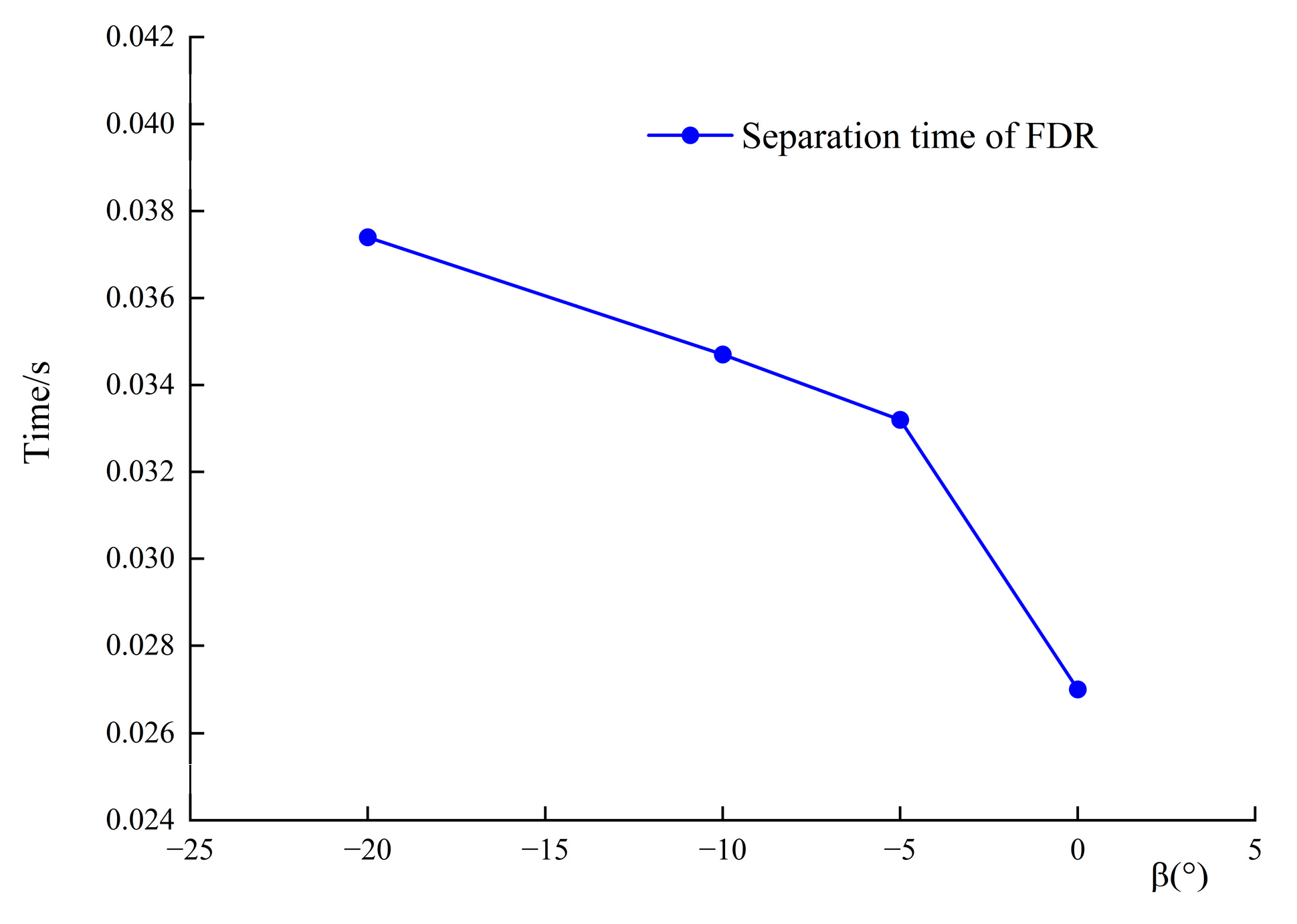 Engproc 80 00025 g010